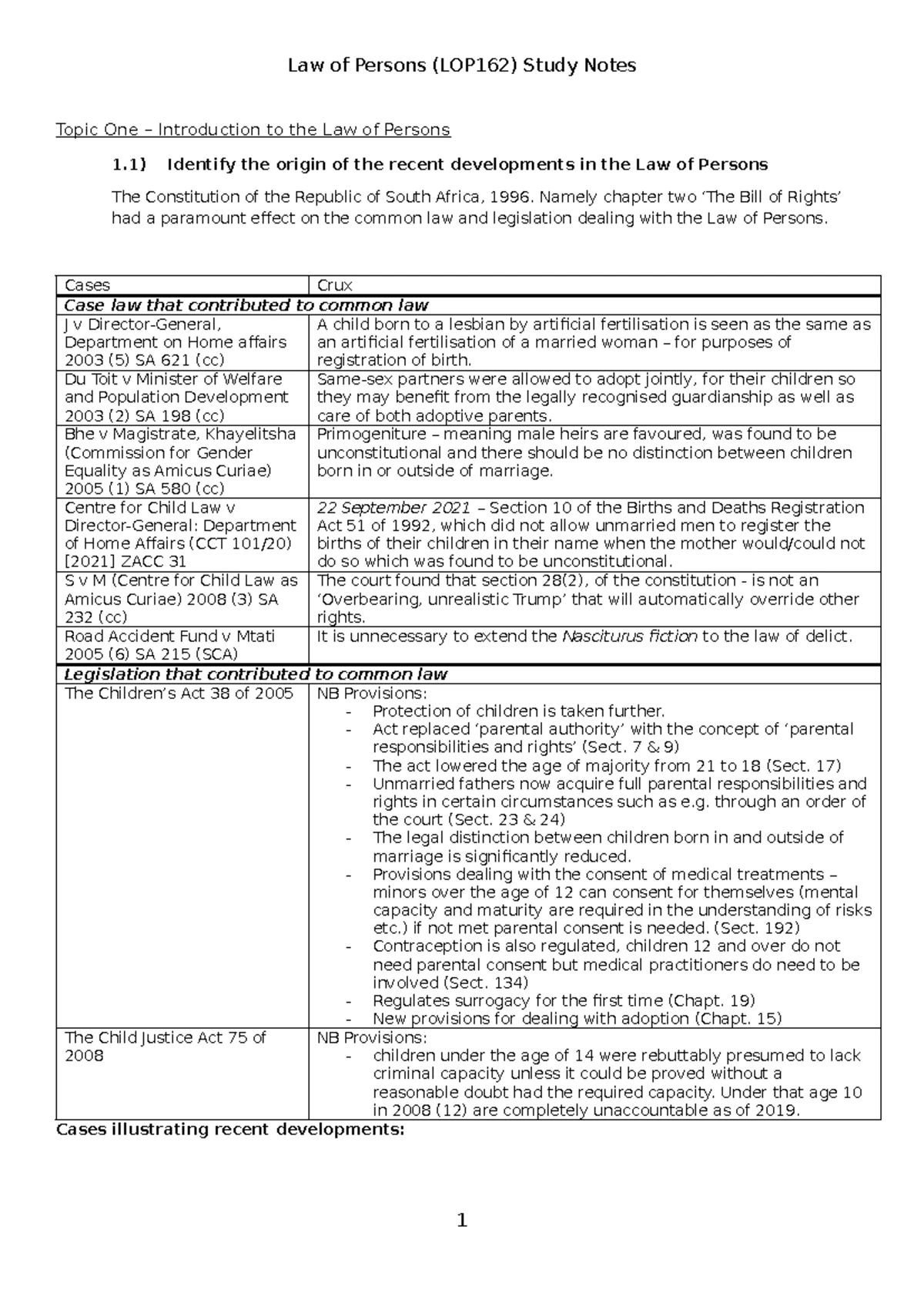 Law of Persons Case Law Summary: Key Principles & Impacts - Studocu