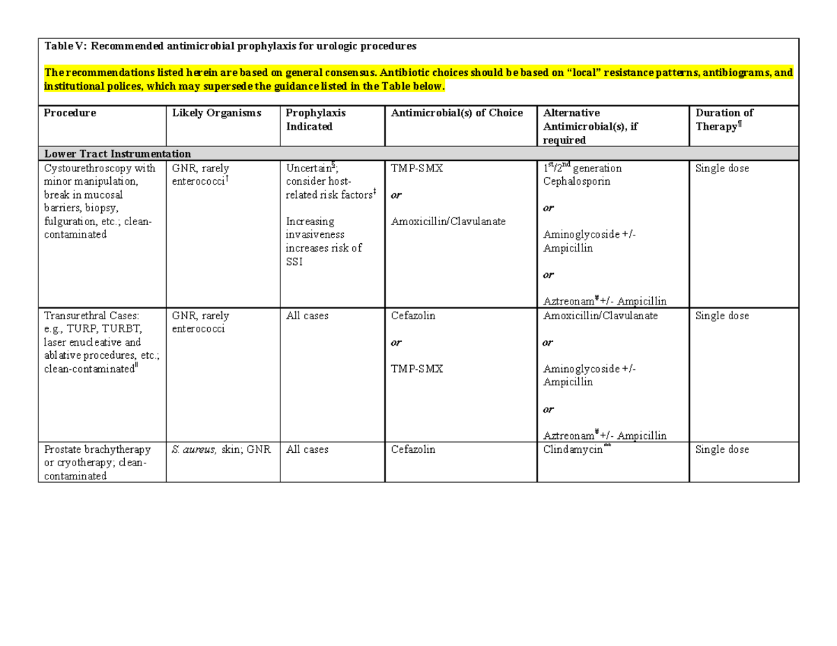 Antimicrobial Prophylaxis Guidelines for Urologic Procedures - Studocu