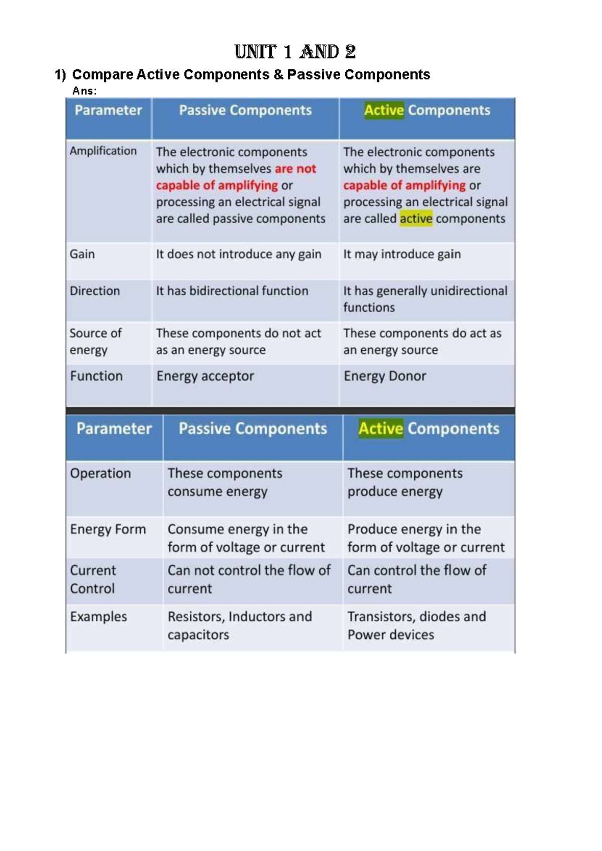BXE Final Exam Notes: Active vs Passive Components & Electronics Impact ...