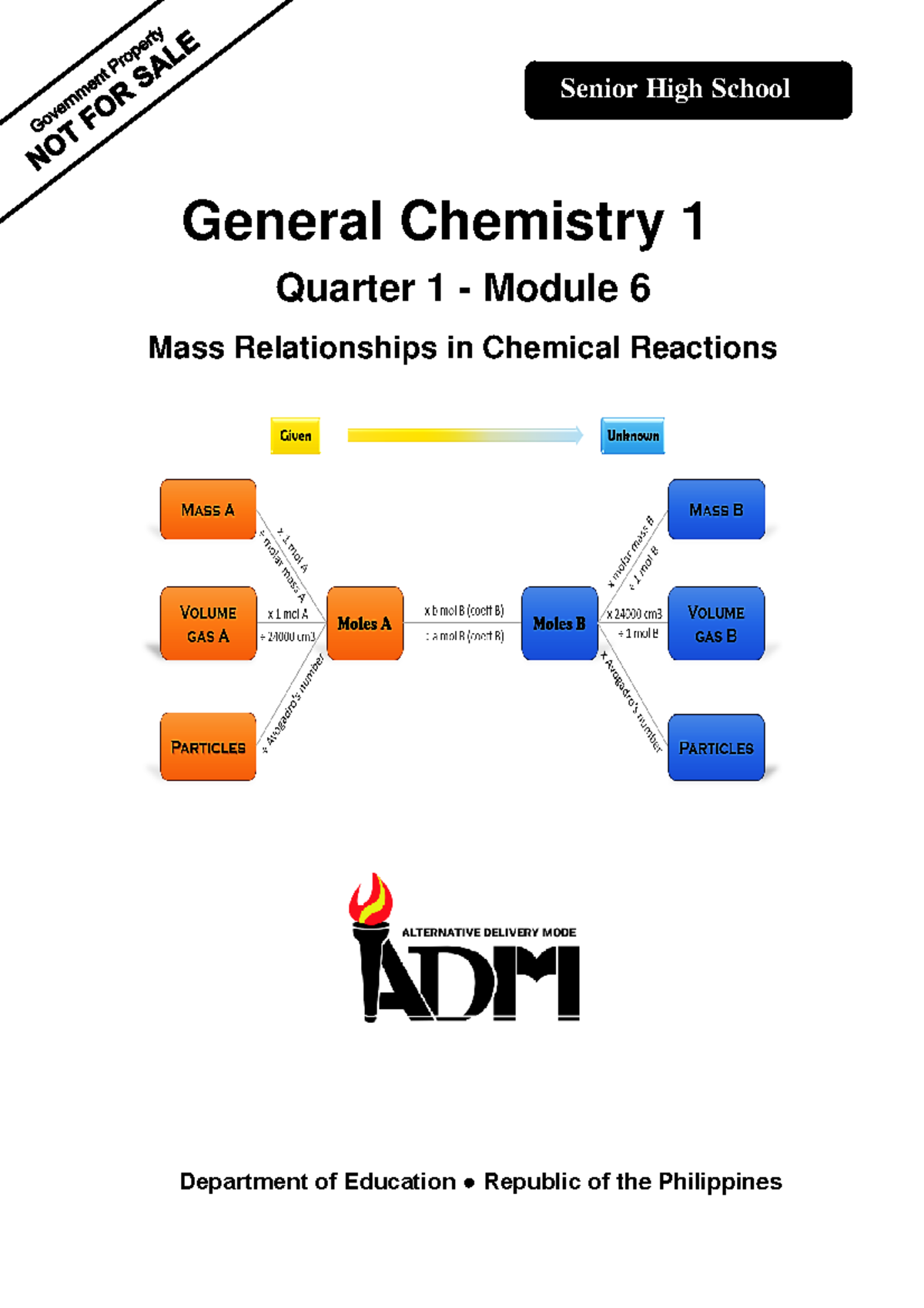General Chemistry 1 Q1 Mod6: Mass Relationships in Chemical Reactions ...