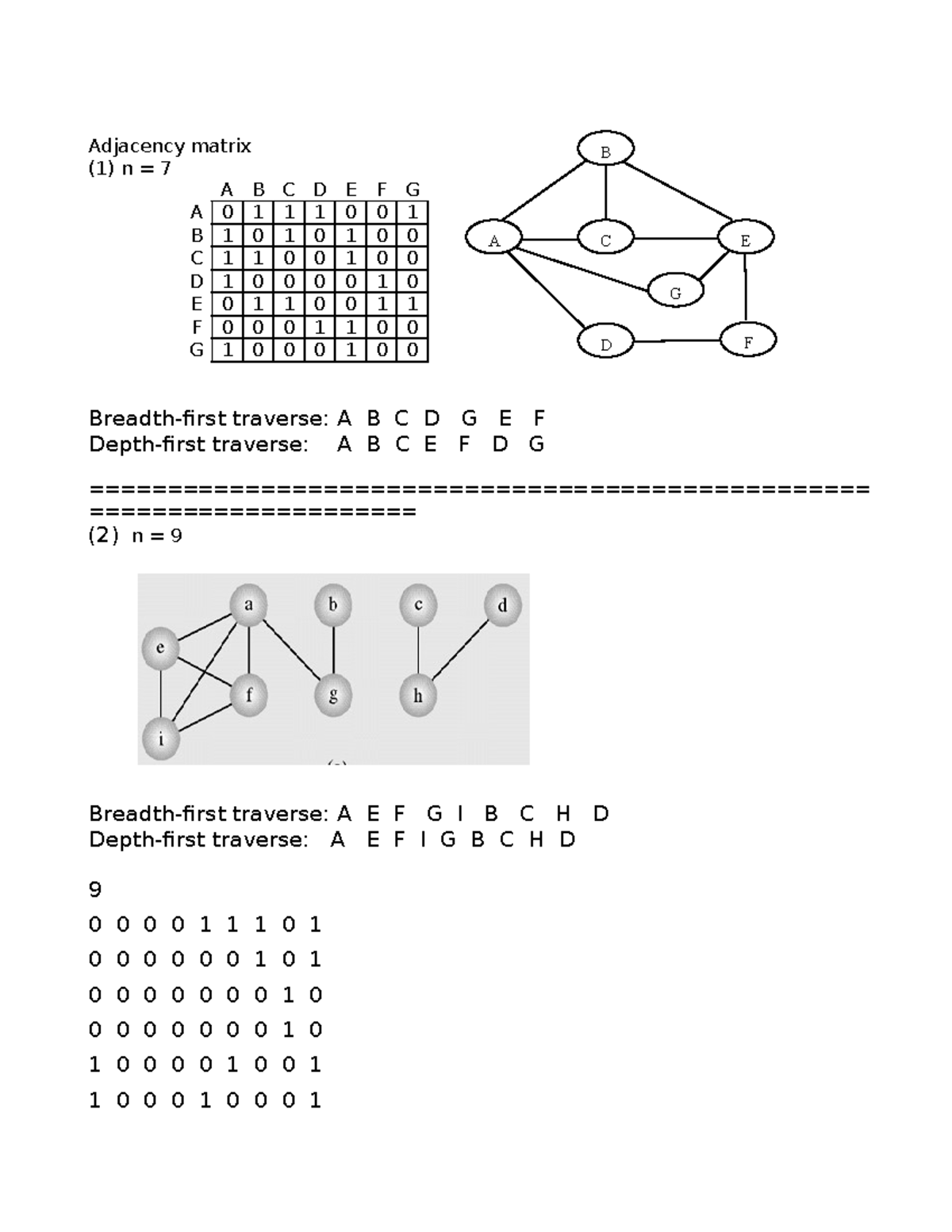 Graph Theory: Adjacency Matrix Analysis (Course Code: ABC) - Studocu