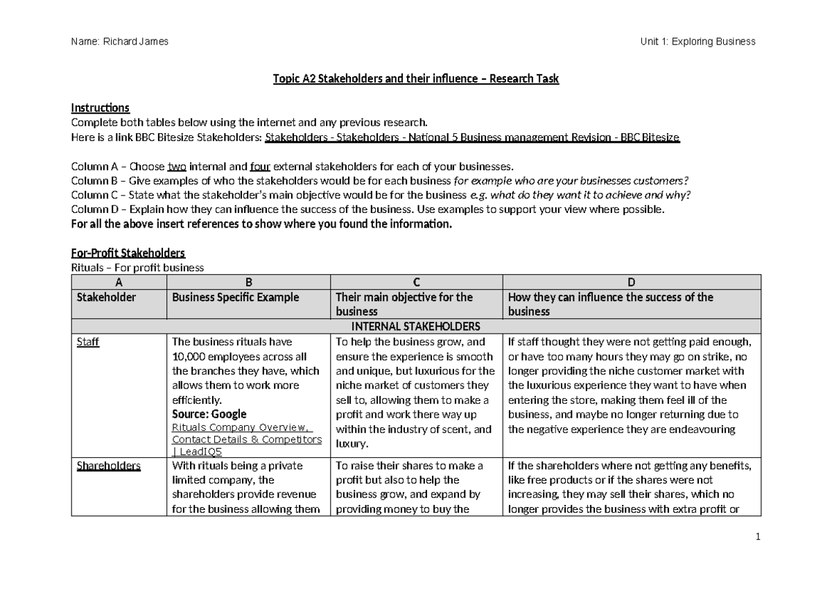 A2 Stakeholder Influence Research Task - Unit 1: Exploring Business ...