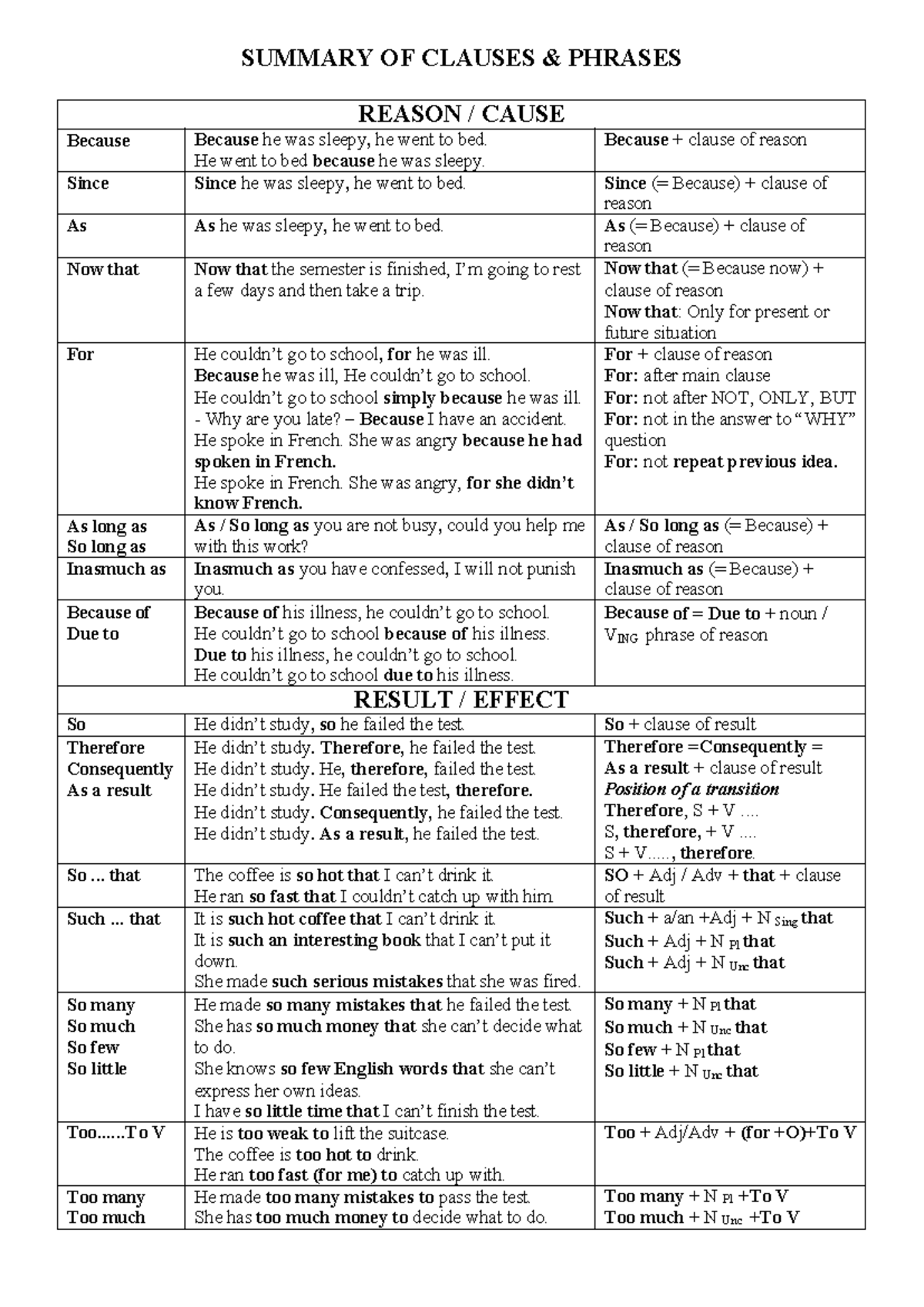 Cause-Effect Summary: Clauses and Phrases Analysis - Studeersnel