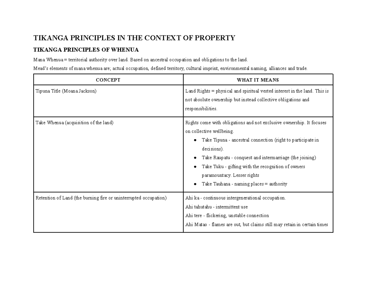 TIKANGA PRINCIPLES AND MĀORI LAND RIGHTS: WANAKA LECTURE NOTES - Studocu