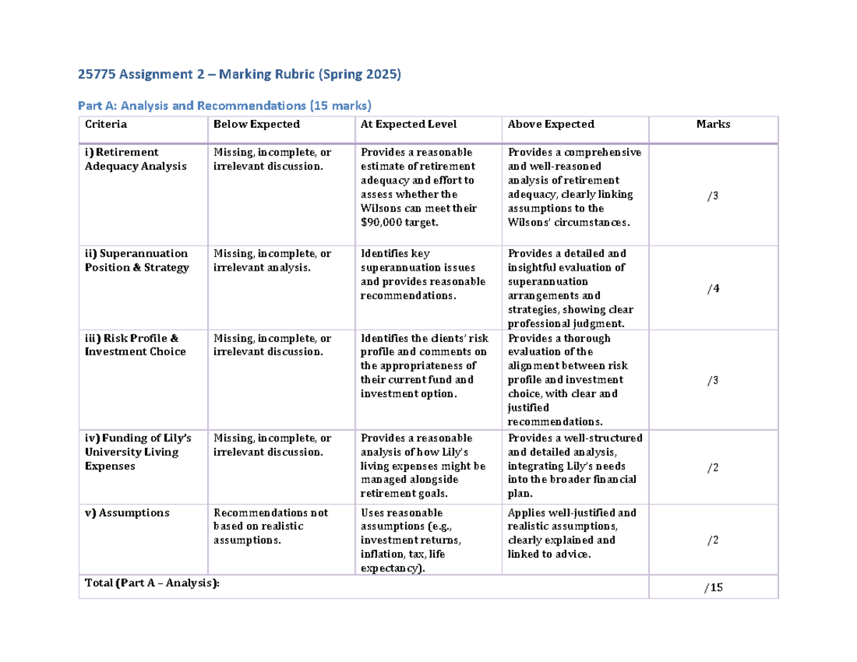 25775 Assignment 2 Marking Rubric (Spring 2025) Analysis & Advice - Studocu