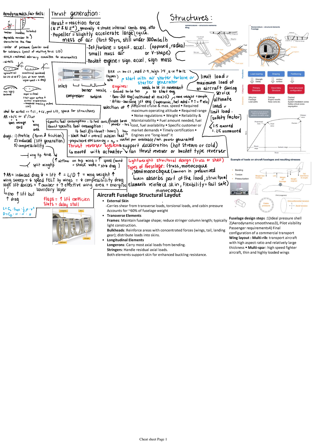 Aerodynamics and Fuselage Design Considerations for Aircraft - Studocu