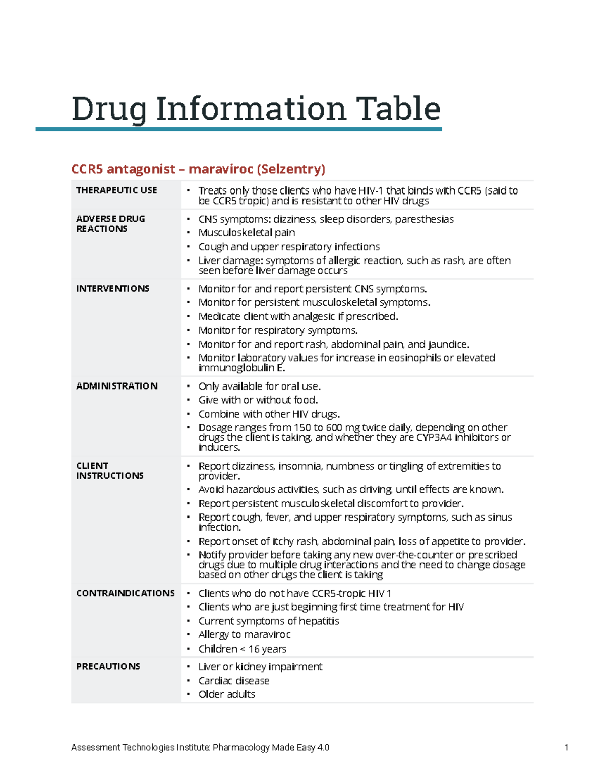 Drug Information Table: HIV Medications Overview (DIT) - Studocu