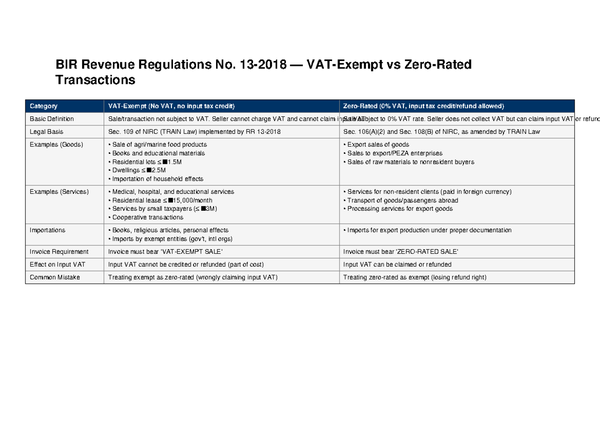 RR13-2018 VAT Exempt vs Zero Rated: Key Definitions & Legal Basis - Studocu