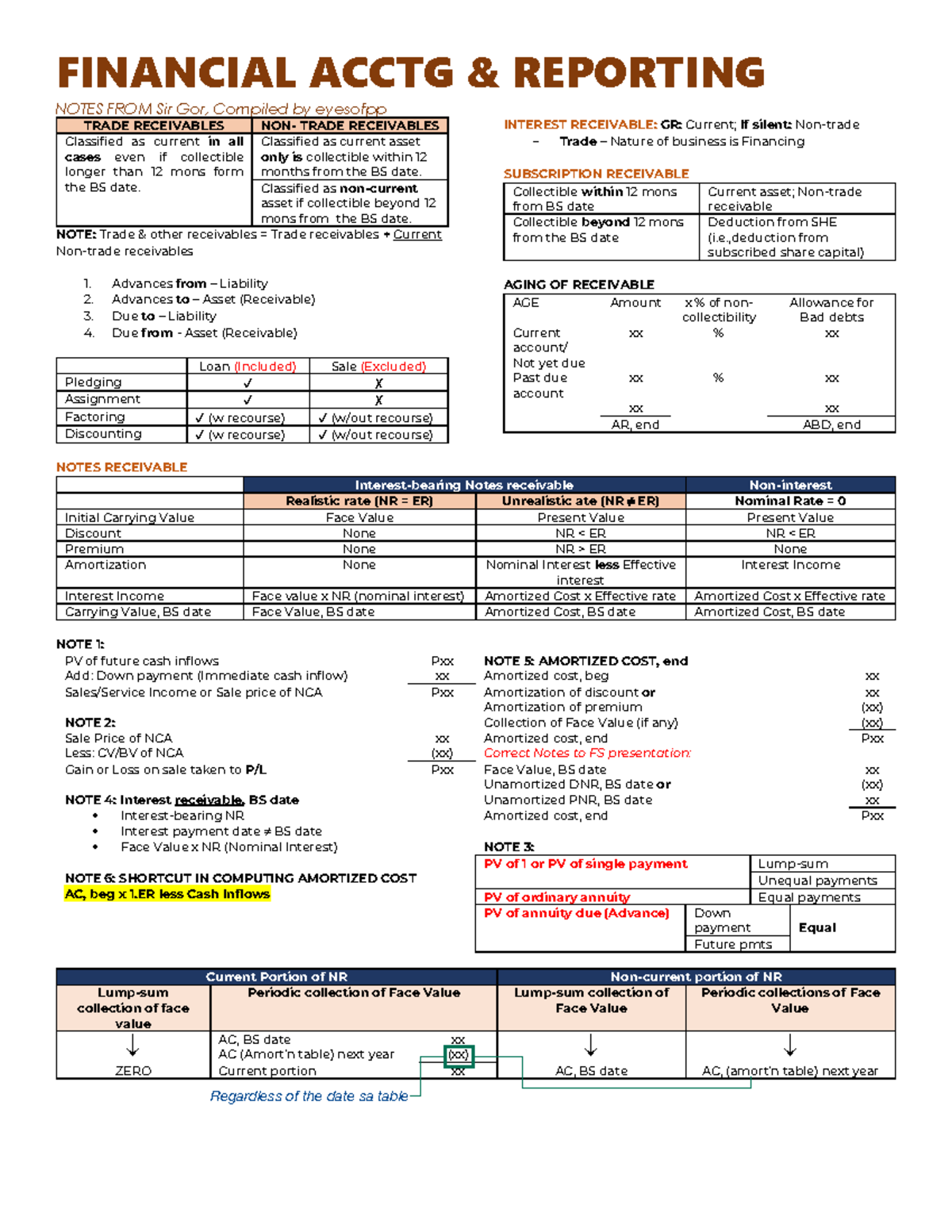 FINANCIAL ACCTG REPORTING NOTES: INTEREST RECEIVABLE & LOANS RECEIVABLE ...