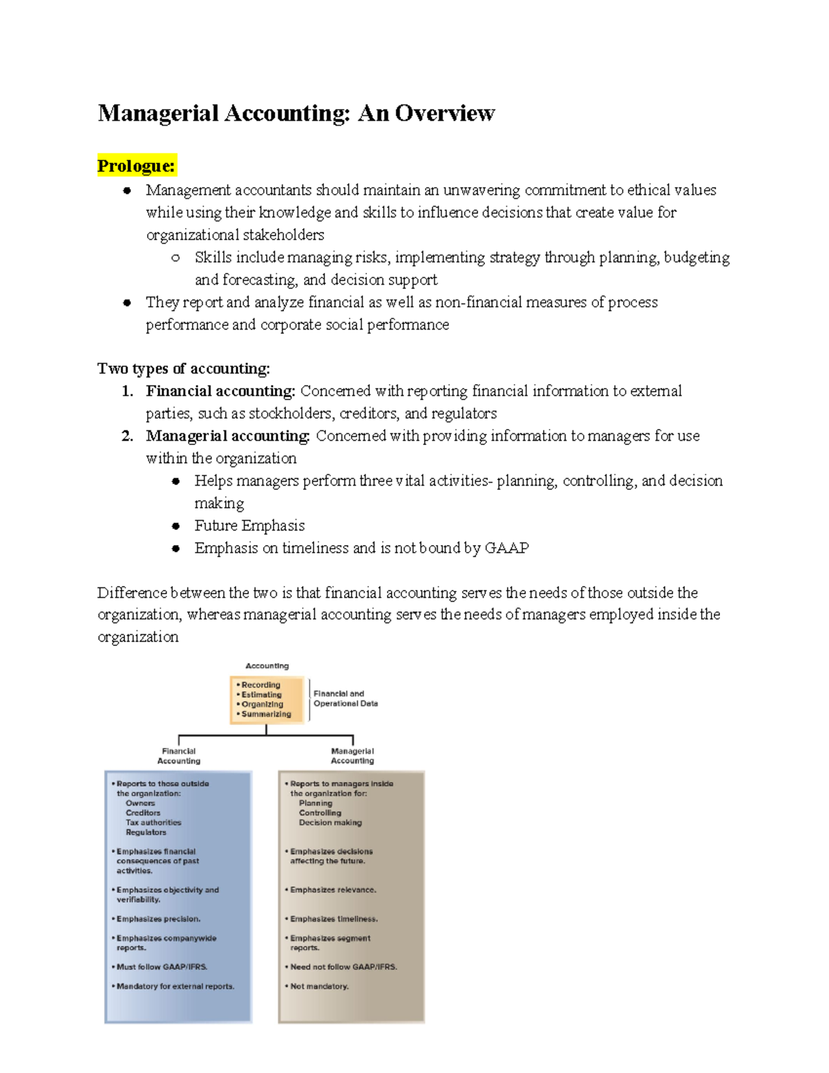 ACCT 101 Final Exam Notes: Summary of Intro to Financial Accounting ...