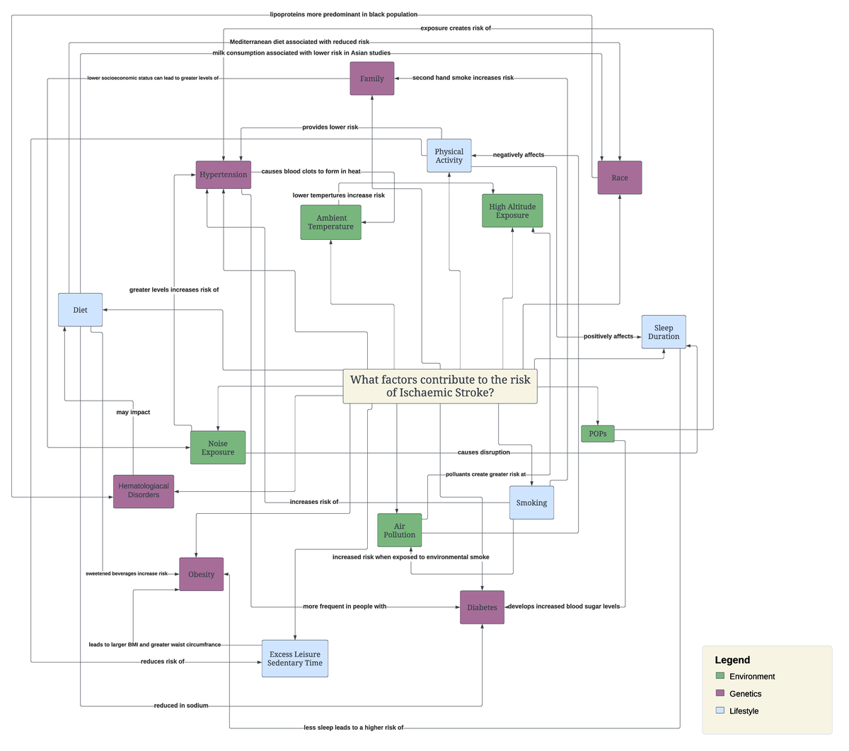 Integrative Thinking Assignment 2 - W hat factor s contr ibute to the r ...