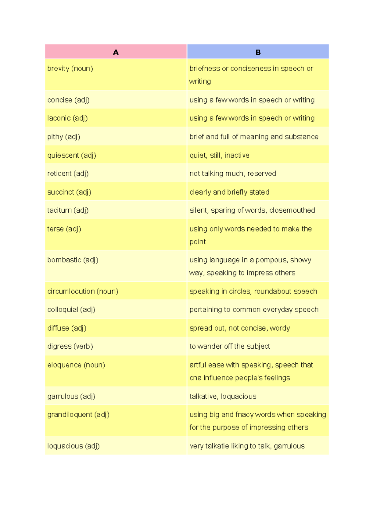 SSAT Vocab - A B brevity (noun) briefness or conciseness in speech or ...