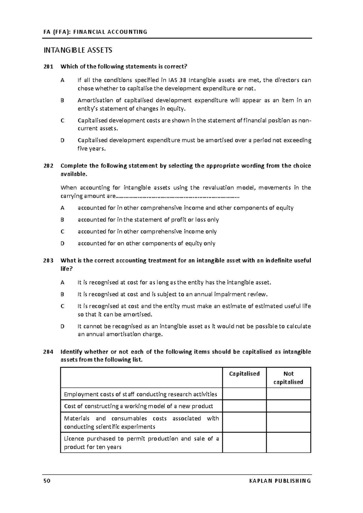 F A (FF A) : FINANCIAL ACCOUNTING INTANGIBLE ASSETS STUDY NOTES - Studocu