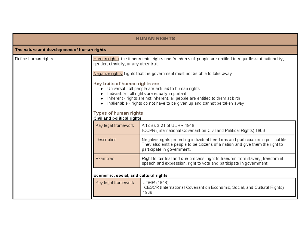 HUMAN RIGHTS (LS101) Overview: Nature, Development, and Legal ...