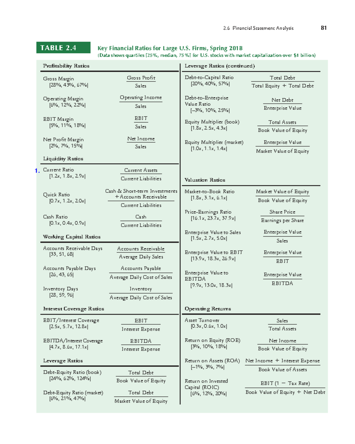 Financial Statement Analysis: Key Ratios for U.S. Firms (Spring 2018 ...