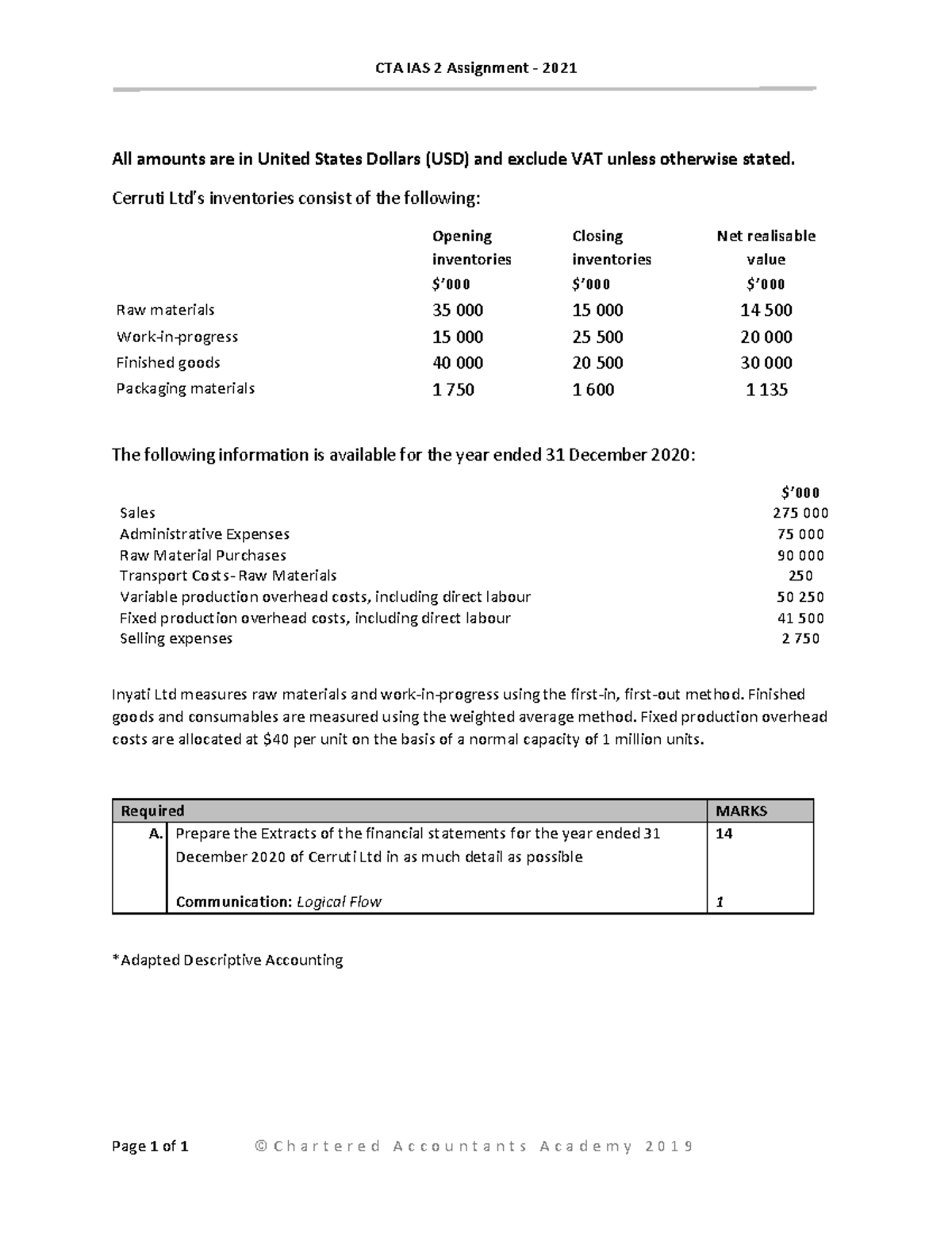 IAS 2 Assignment - This is for Inventories Finacc - CTA IAS 2 ...