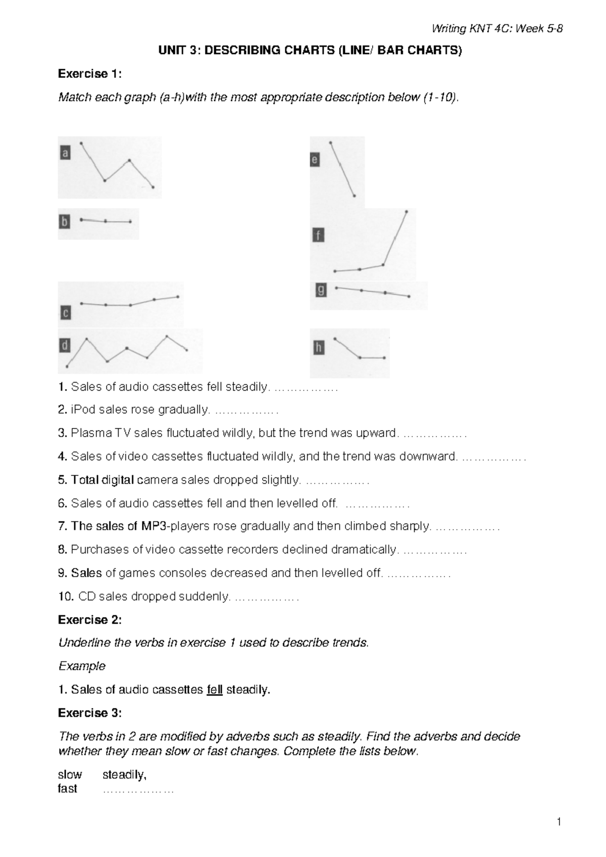 DATA Analysis Report W5 W8 Hien - UNIT 3: DESCRIBING CHARTS (LINE/ BAR ...