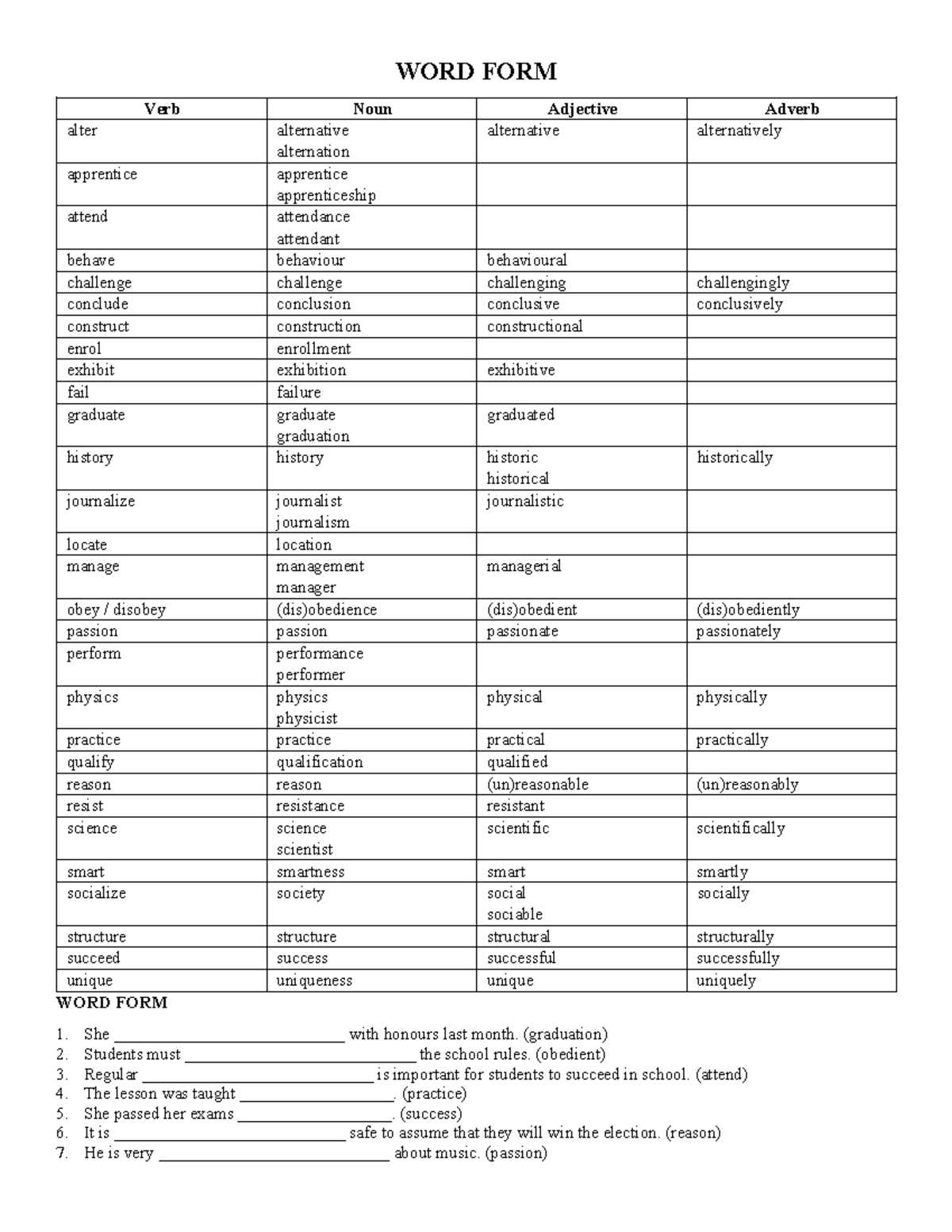 WORD FORM Exercises for Verb Alterations and Usage in Context - Studocu