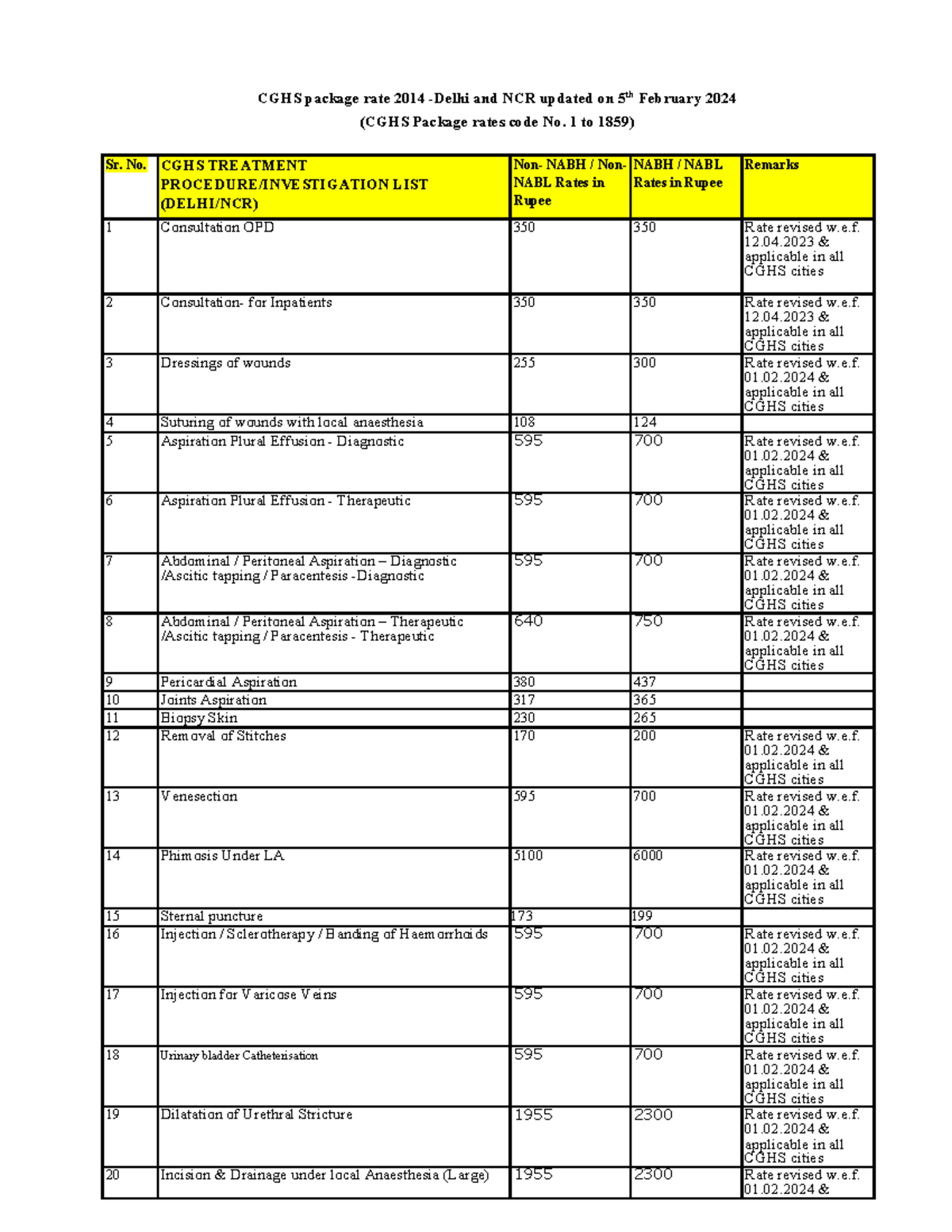 CGHS Package Rates 2014 Update for Delhi & NCR (Feb 2024) - Studocu