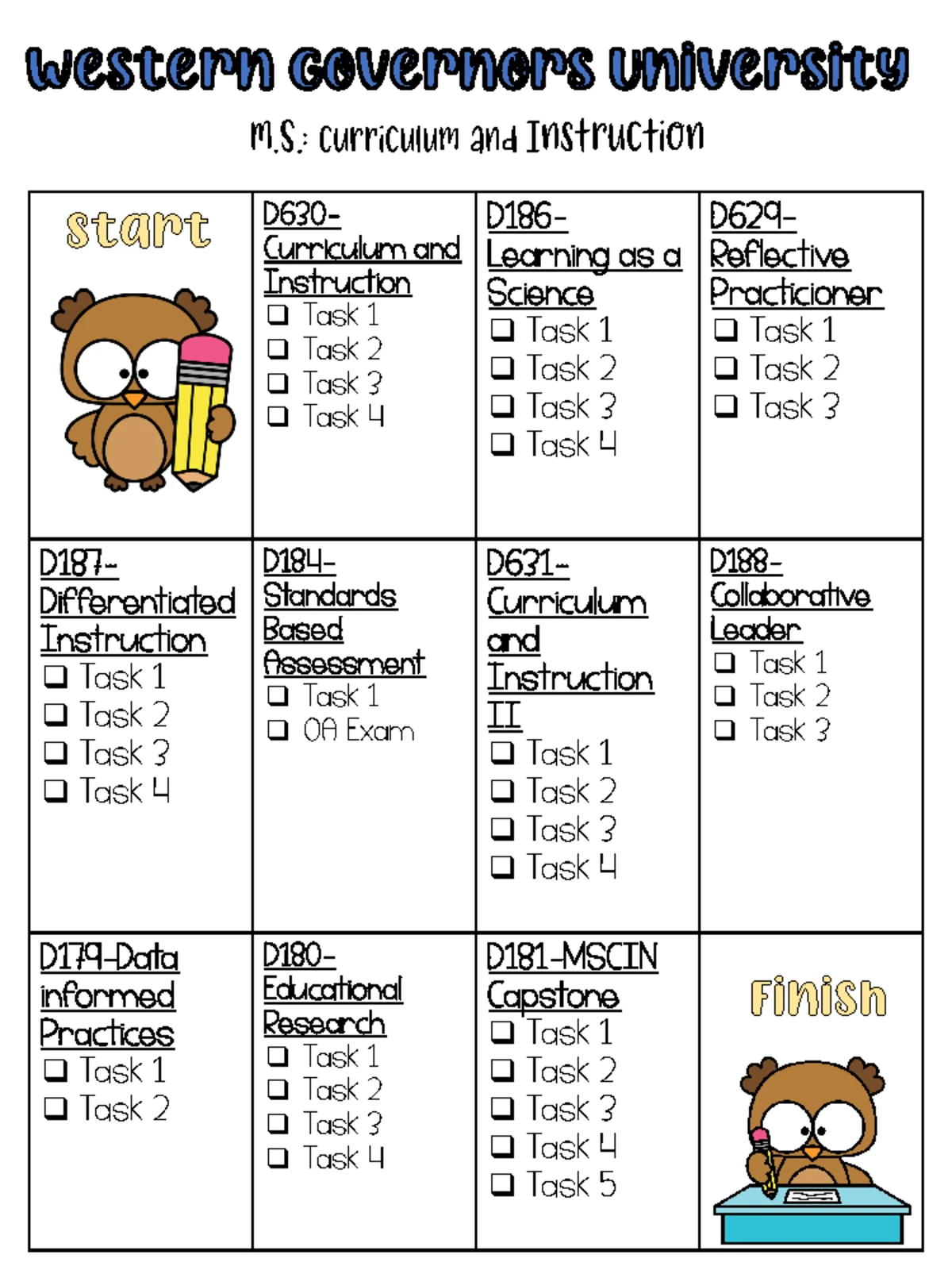 GGN1: Task 4 - Mapping the WGU Curriculum Map Template Overview - Studocu