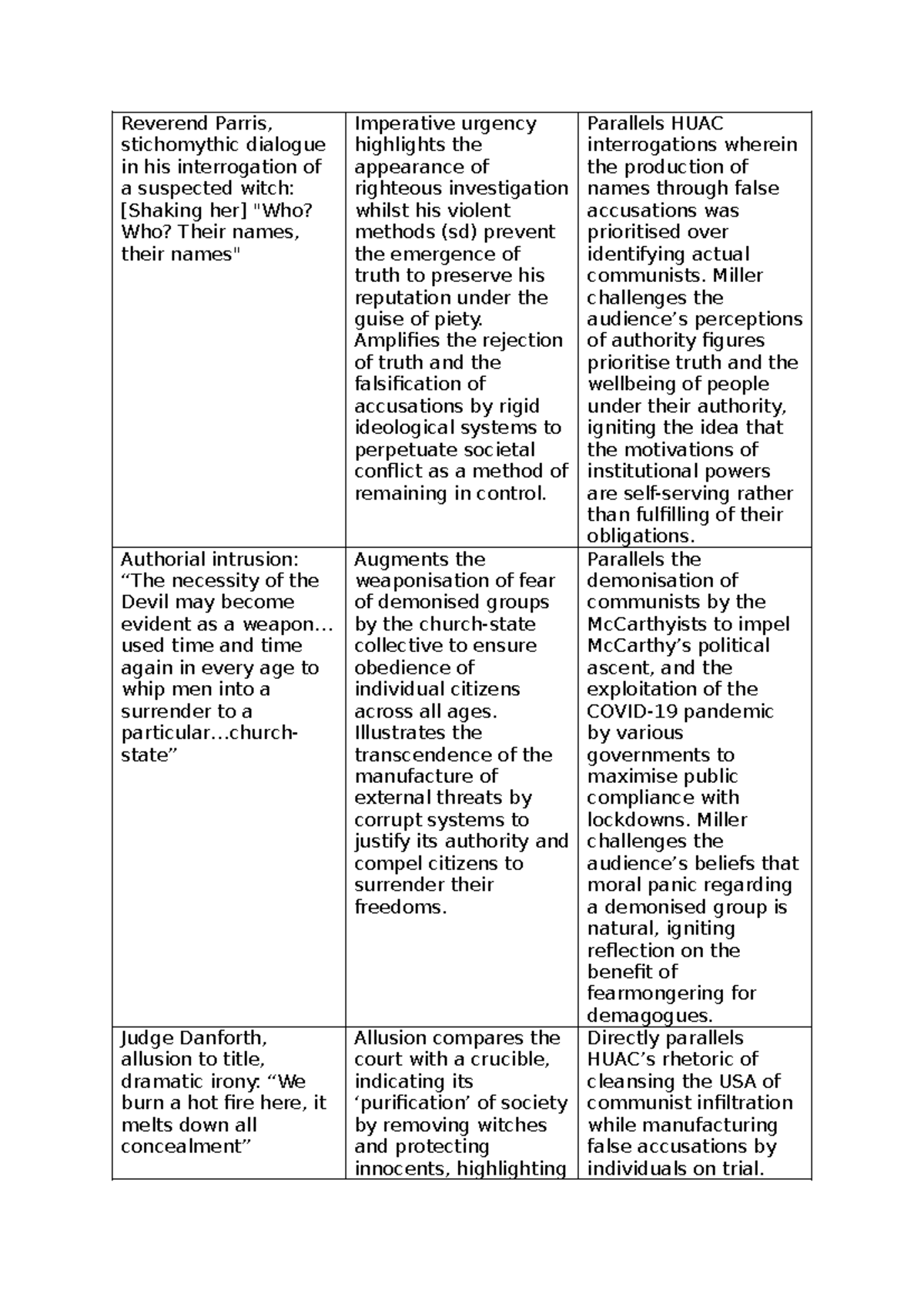 The Crucible (ENG 101) QTE Table: Analyzing Themes of Authority and ...