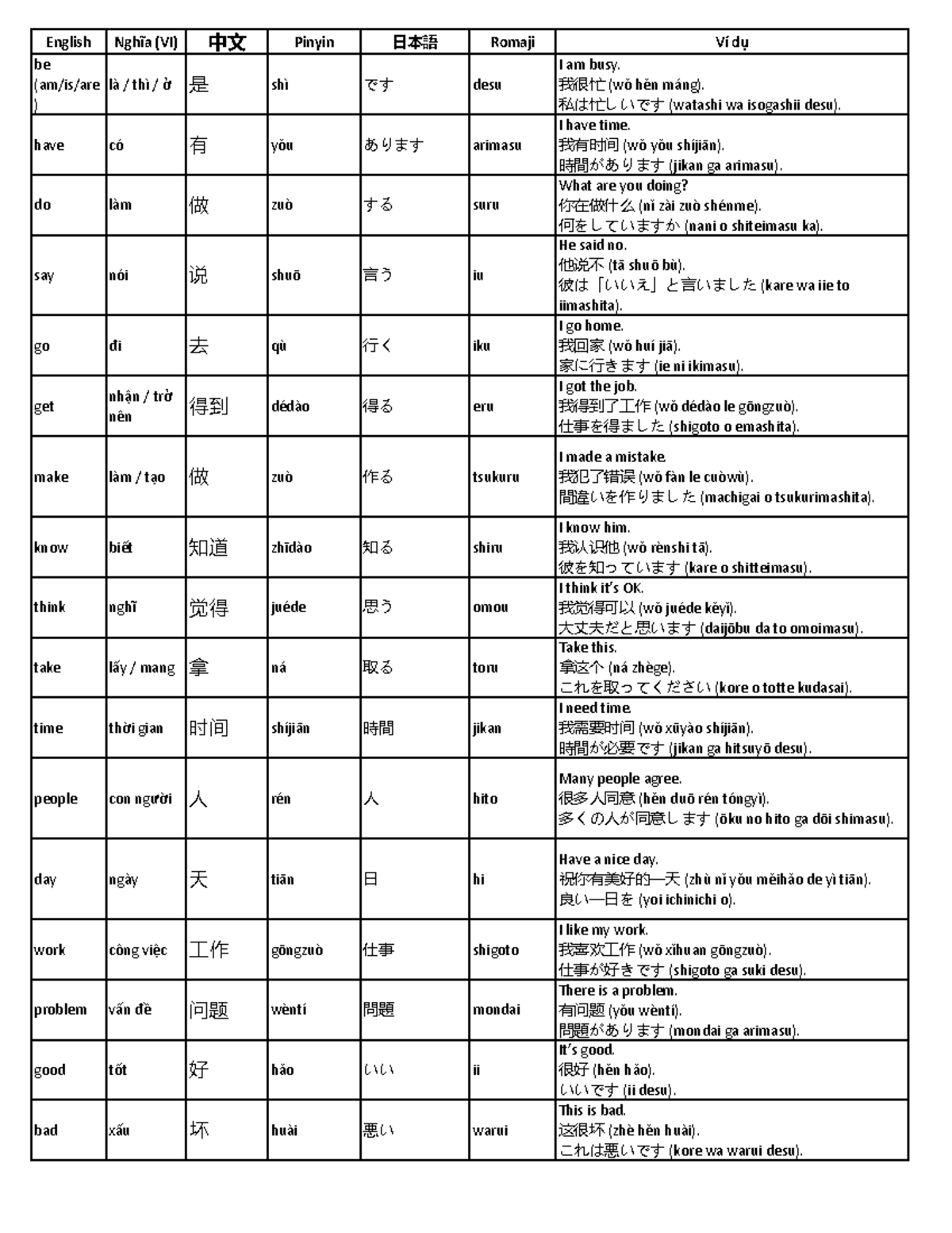 English Vocabulary Study Guide (ENG 101) - Studocu kaiki様 