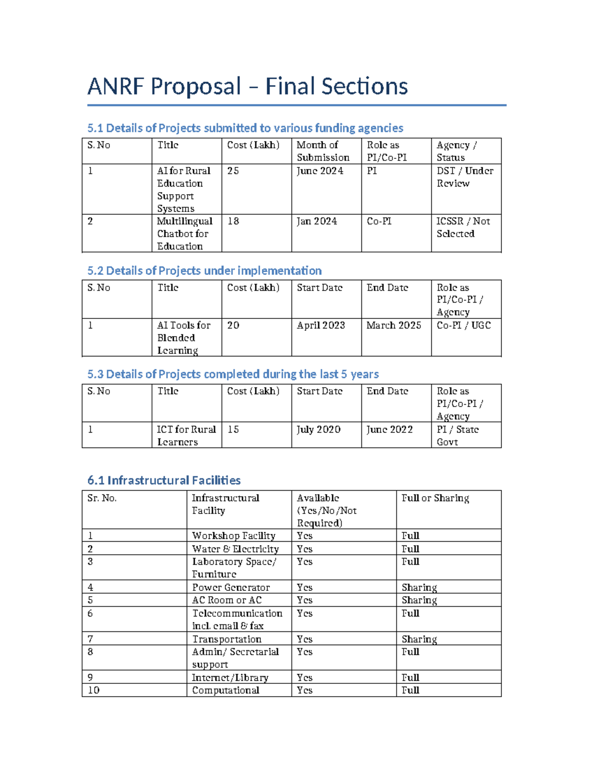 ANRF AI Personalized Learning Proposal Final Sections 5 to 7 - Studocu
