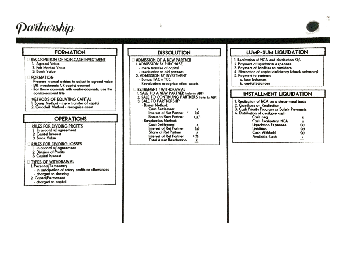 AFAR Notes - For basic accounting - Bachelor of Science in Accountancy ...