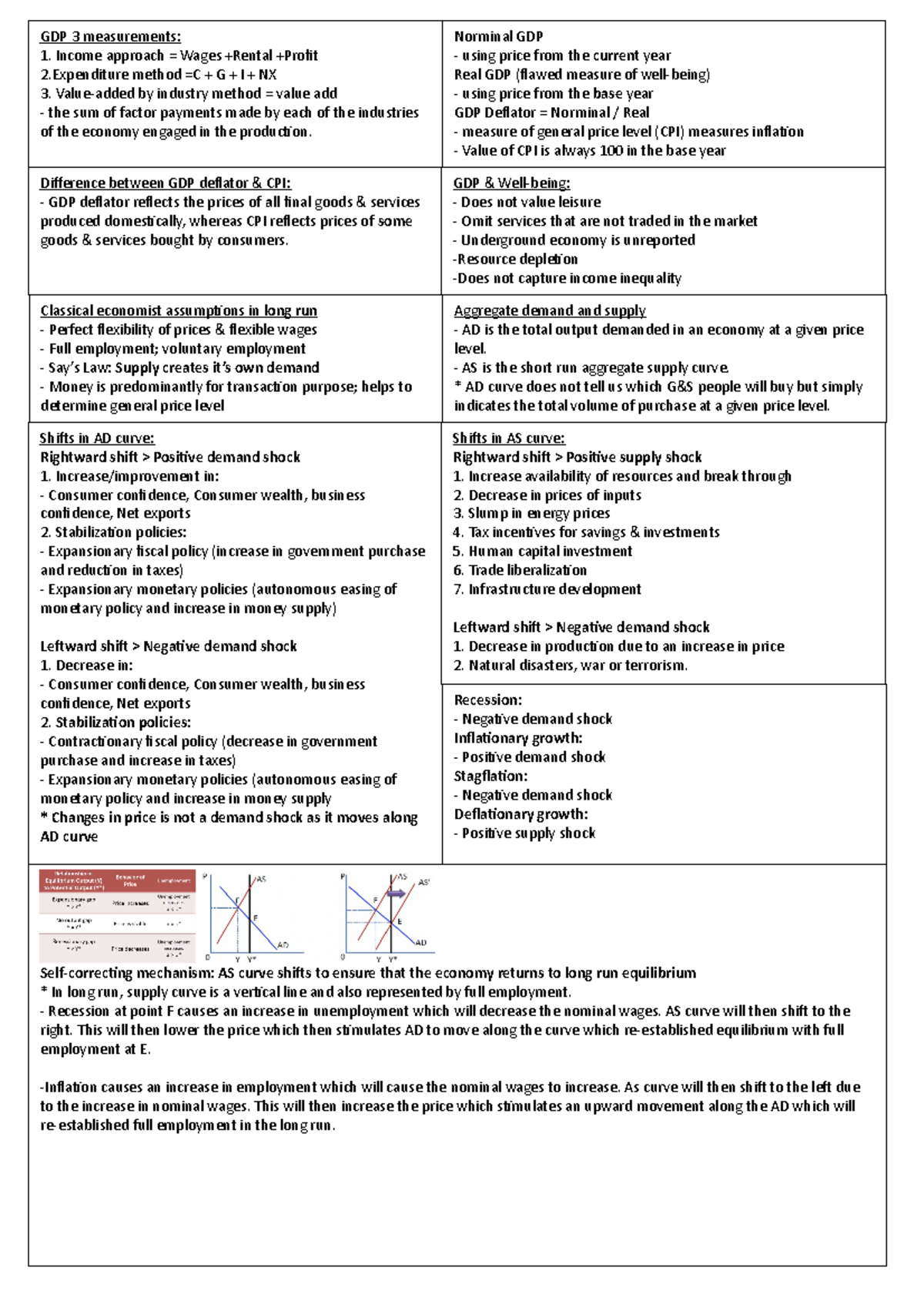 BSP2701 Economic Concepts & GDP Analysis Notes - Studocu