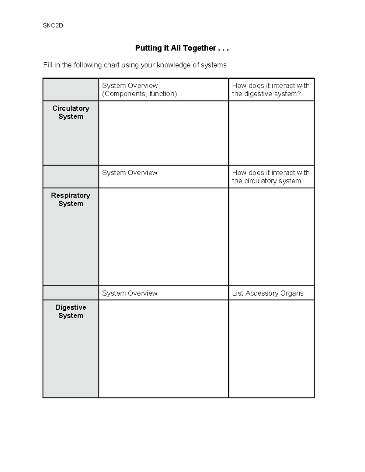 SNC2D Systems Interactions Summary: Organ Systems Overview - Studocu