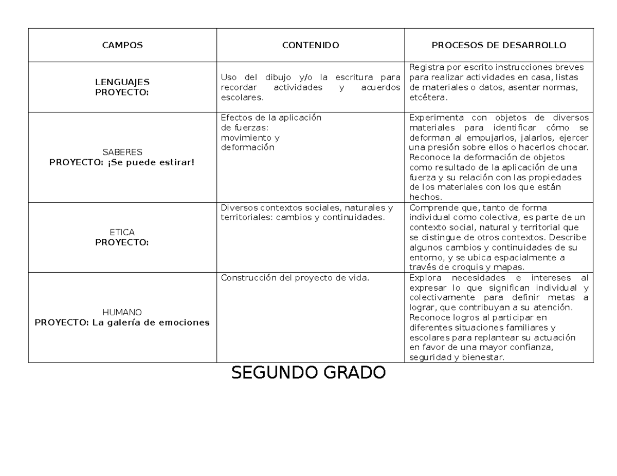 Contenidos Educativos para Segundo Grado y Proyectos de Aprendizaje ...