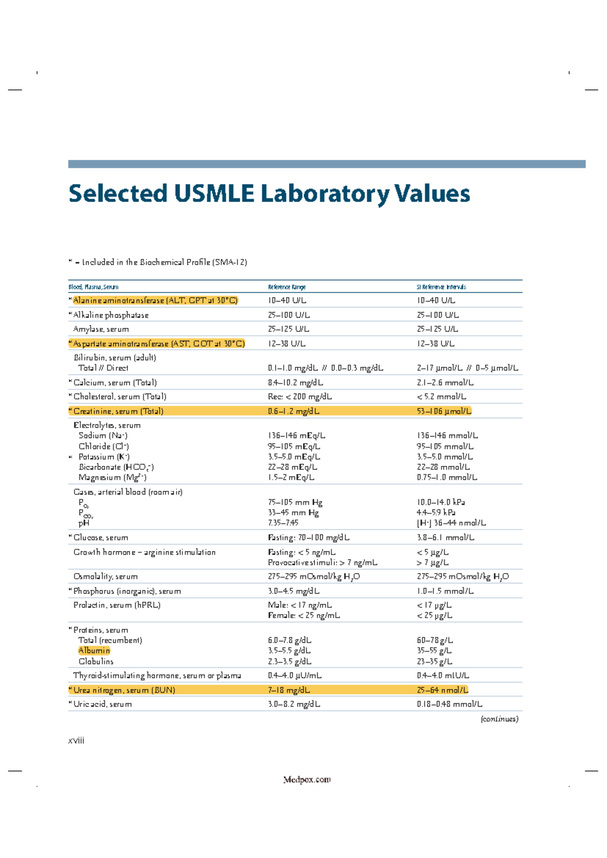 USMLE Lab Values Reference Ranges - DCKN - Studocu