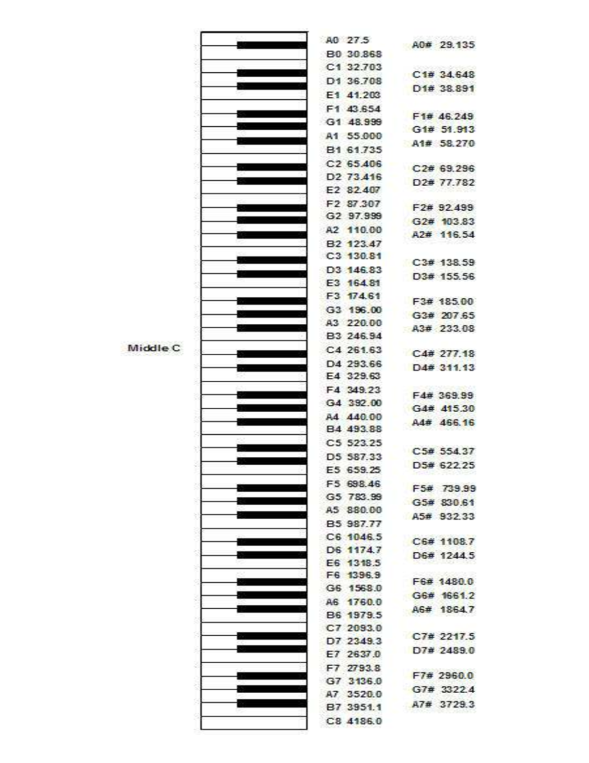 Summary Notes 2 - AO 27 29 B0 30 C1 32 34 D1 36 38 E1 41 F1 43 46 G1 51 ...