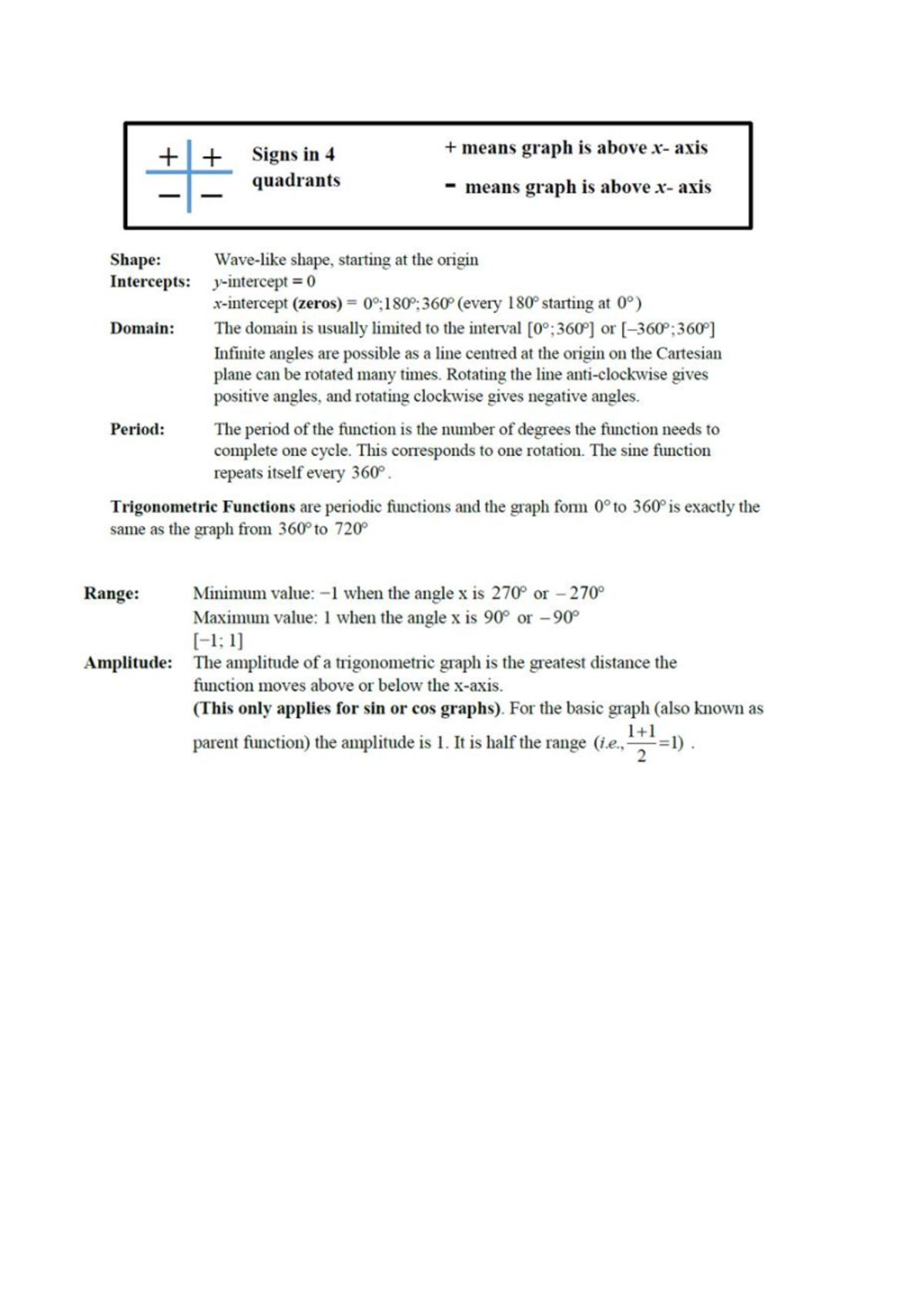 Grade 11 Trigonometry: Functions, Sine & Cosine Rules Study Guide - Studocu