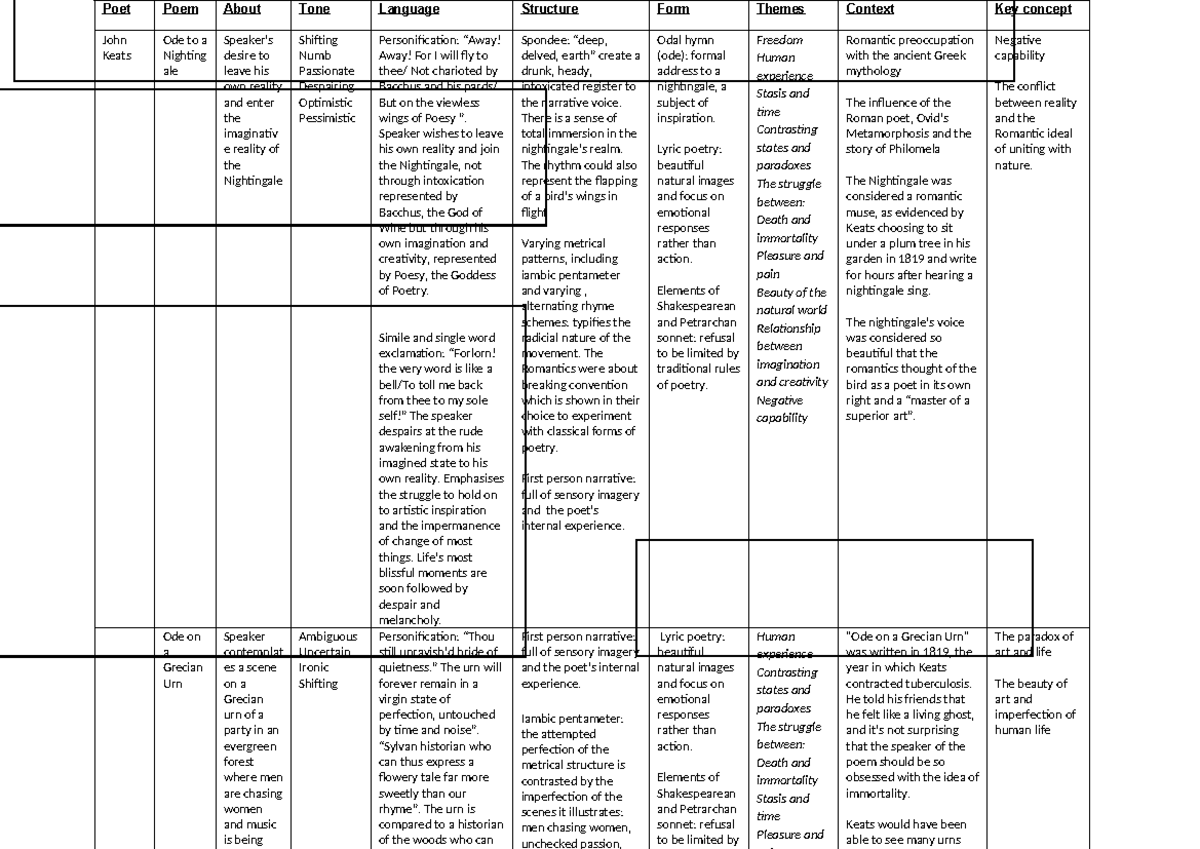 Romantic Poetry Analysis: Key Themes & Structures (ENG 2019) - Studocu