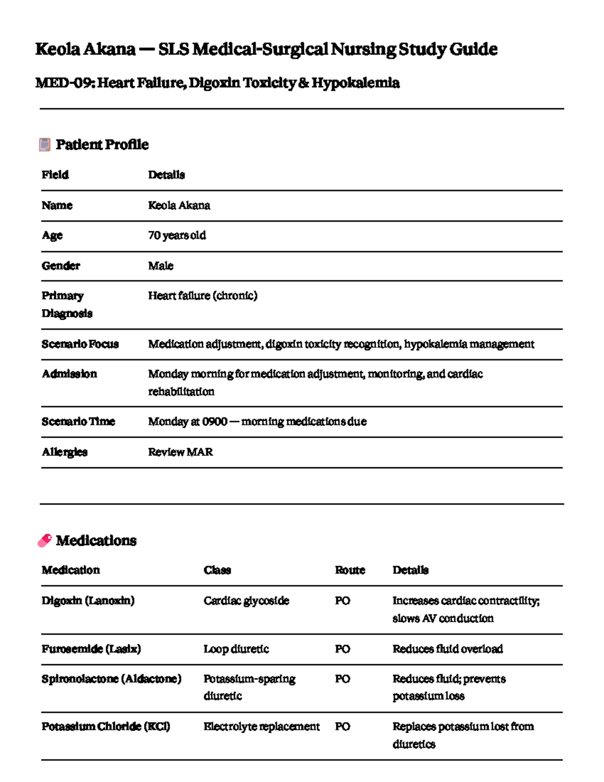 SLS Nursing Study Guide: Heart Failure, Digoxin Toxicity & Hypokalemia ...