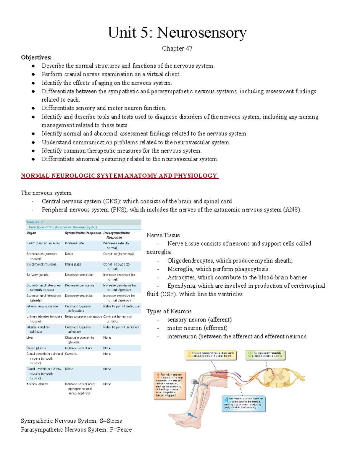 Chapter 47 Med Surg - Lecture/book notes - Deprecated API usage: The ...