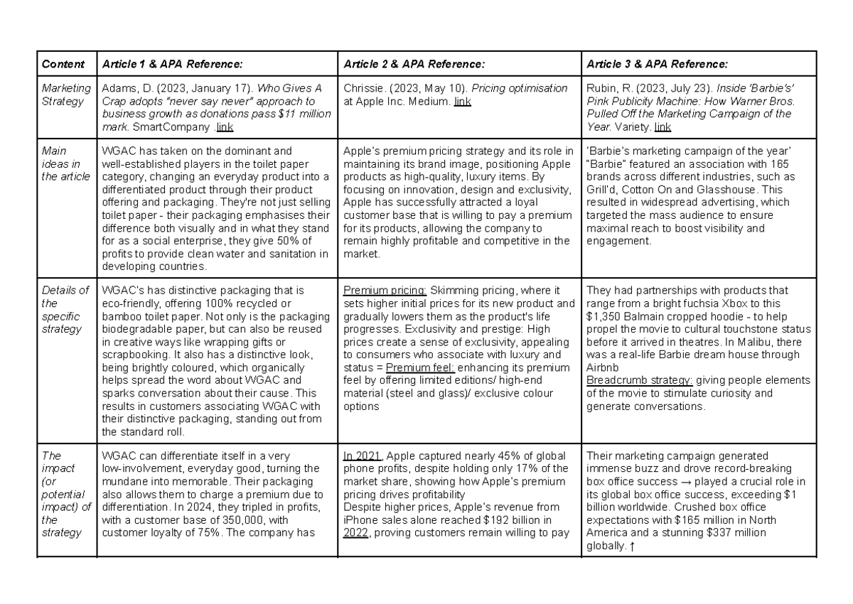 Business Studies Case Study: Marketing Strategies Analysis - Studocu