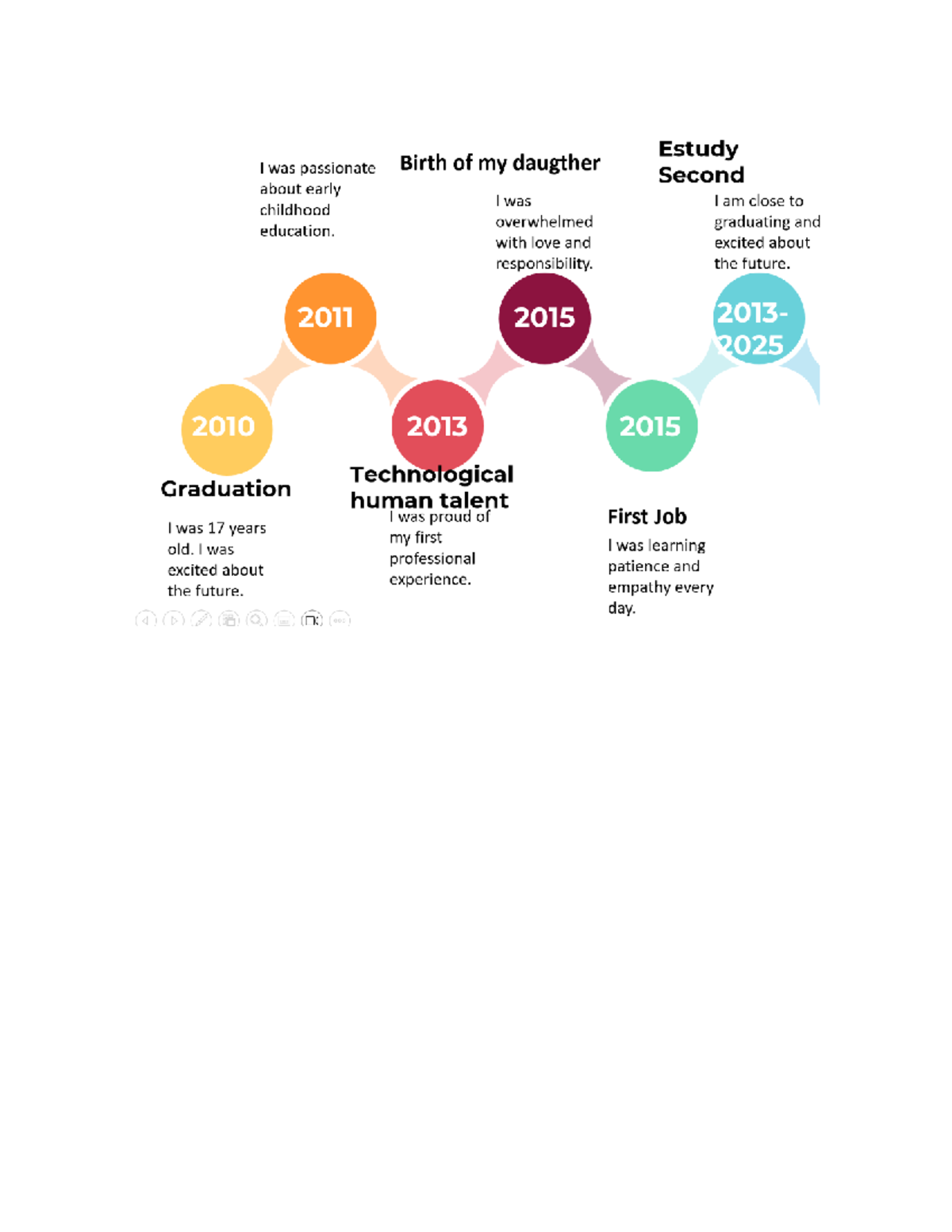 Timeline of My Journey: From Childhood to Graduation - Studocu