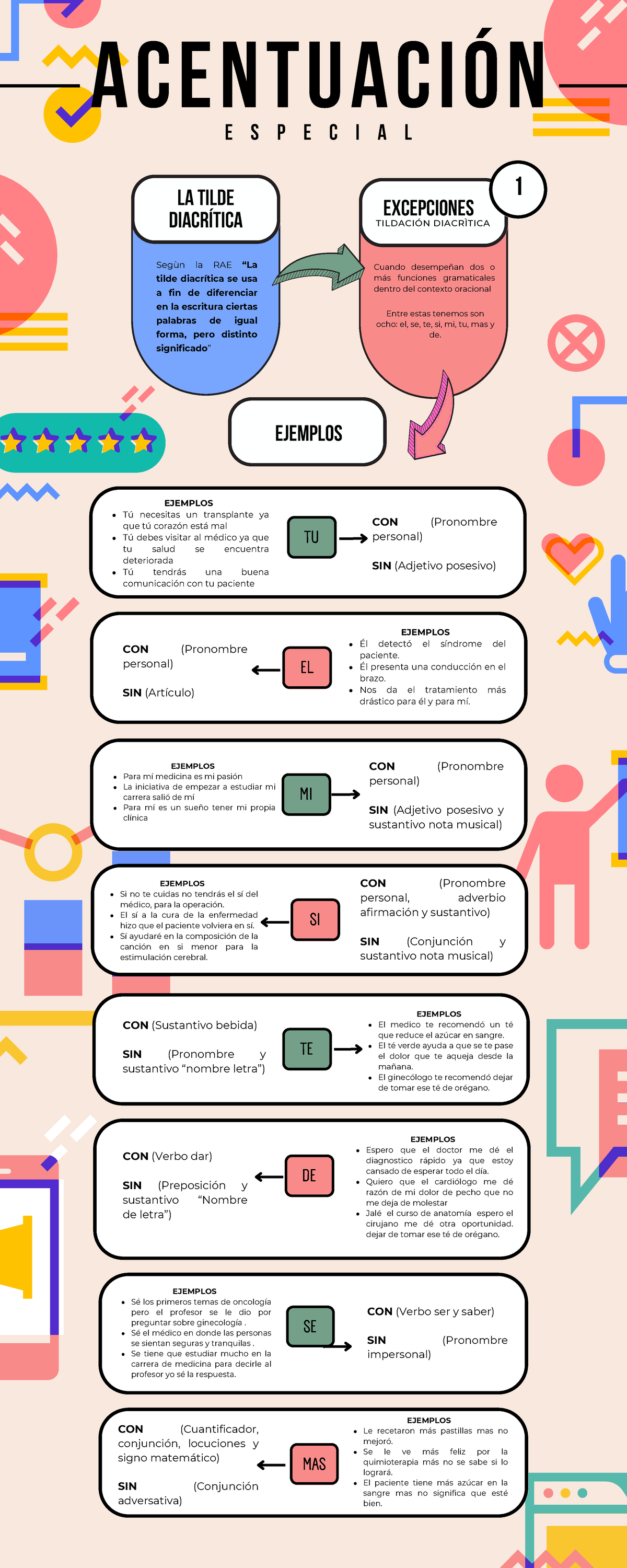 Infografía sobre Acentuación Especial - Lenguaje I - Grupo 1 - Document Preview