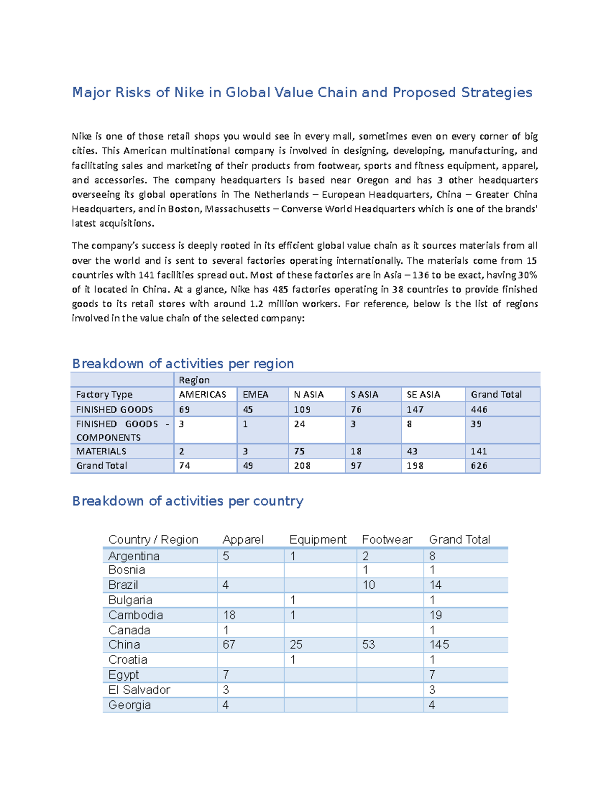 GVC Nike: Risks and Strategies in Global Value Chain Operations - Studocu