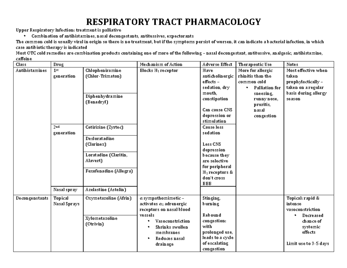 RESP 101: Upper Respiratory Infection Treatment Overview - Studocu