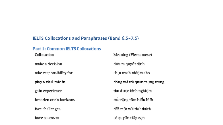 IELTS Collocations & Paraphrases: Common Expressions (Band 1) - Studocu