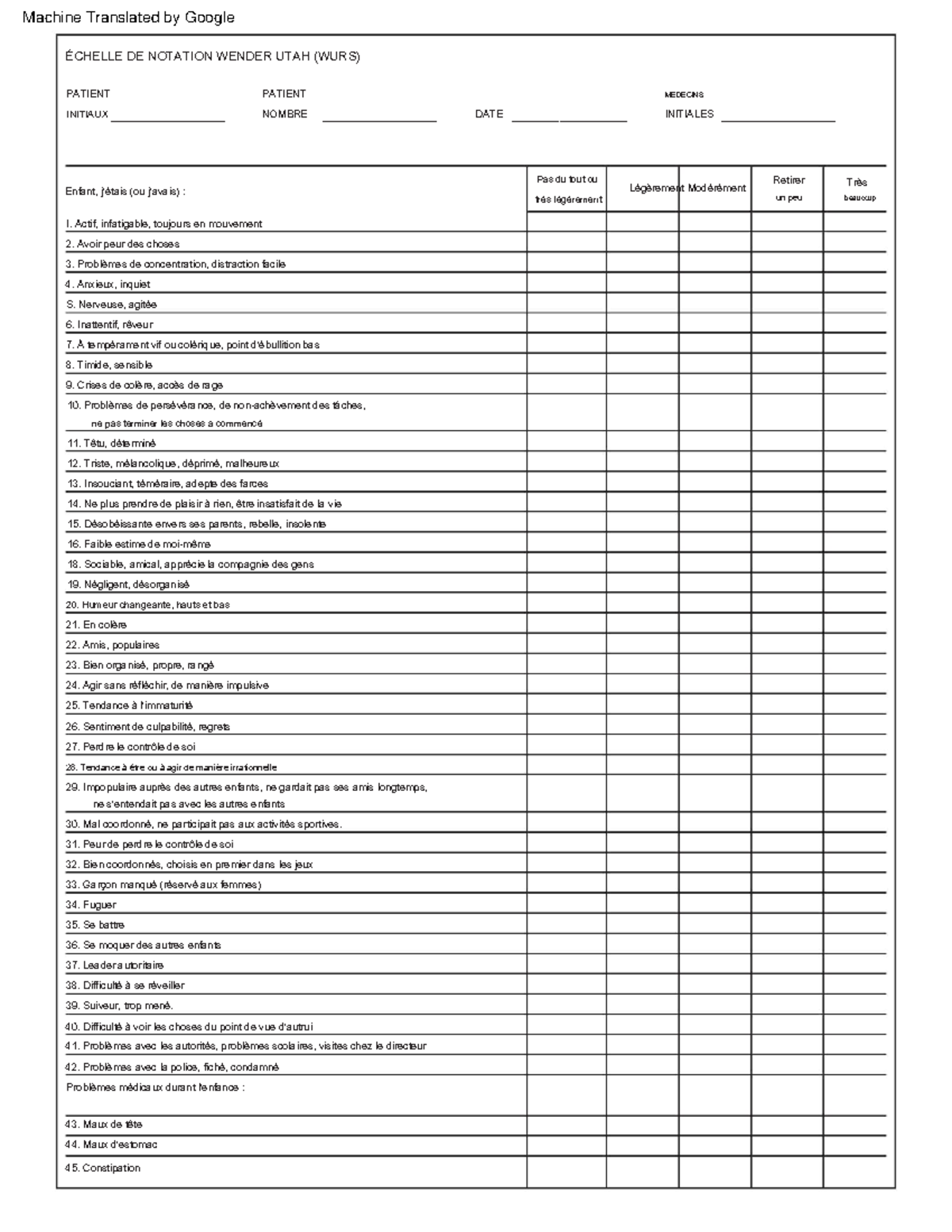 Wender UTAH Rating Scale (WURS) - Évaluation des Comportements - Studocu