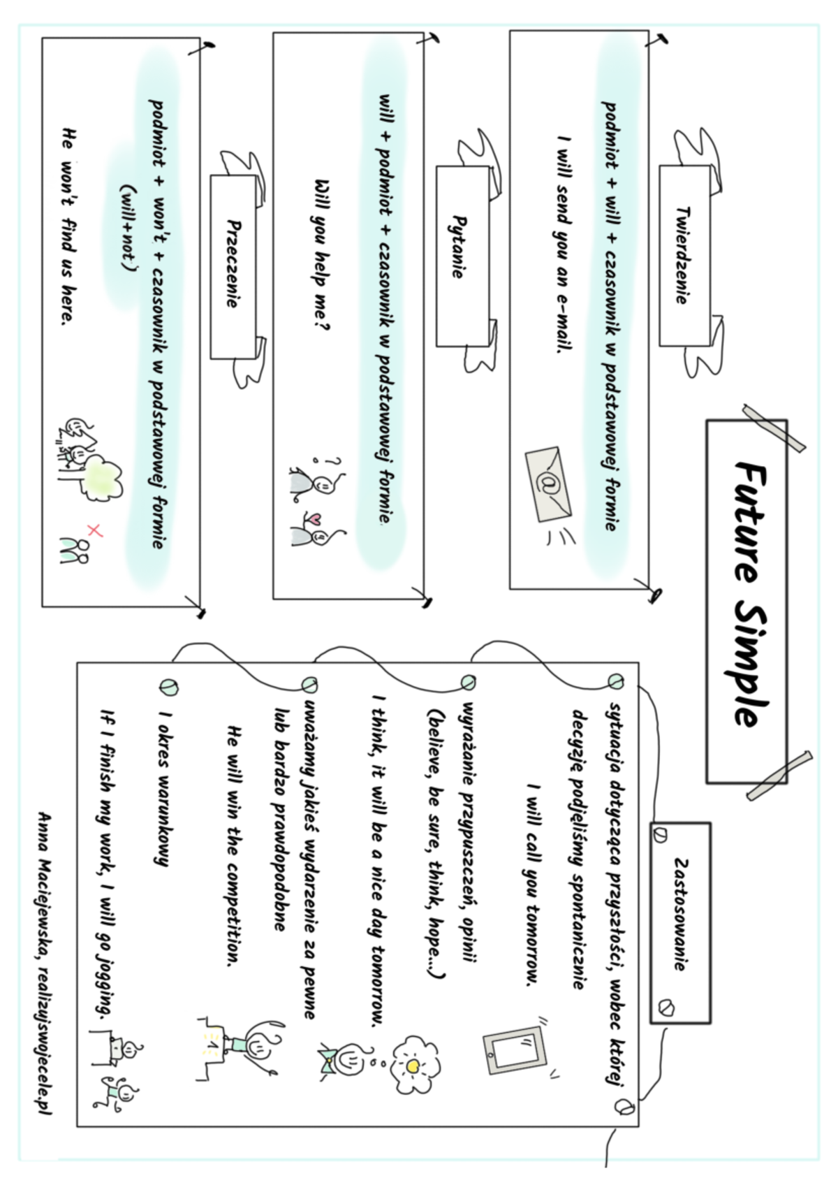 Future Tenses: Understanding Future Simple in English - Studocu