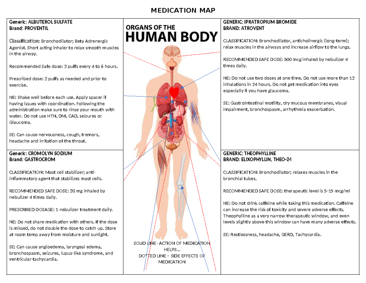 Medication Map 2023 - MEDICATION MAP Generic: ALBUTEROL SULFATE Brand ...