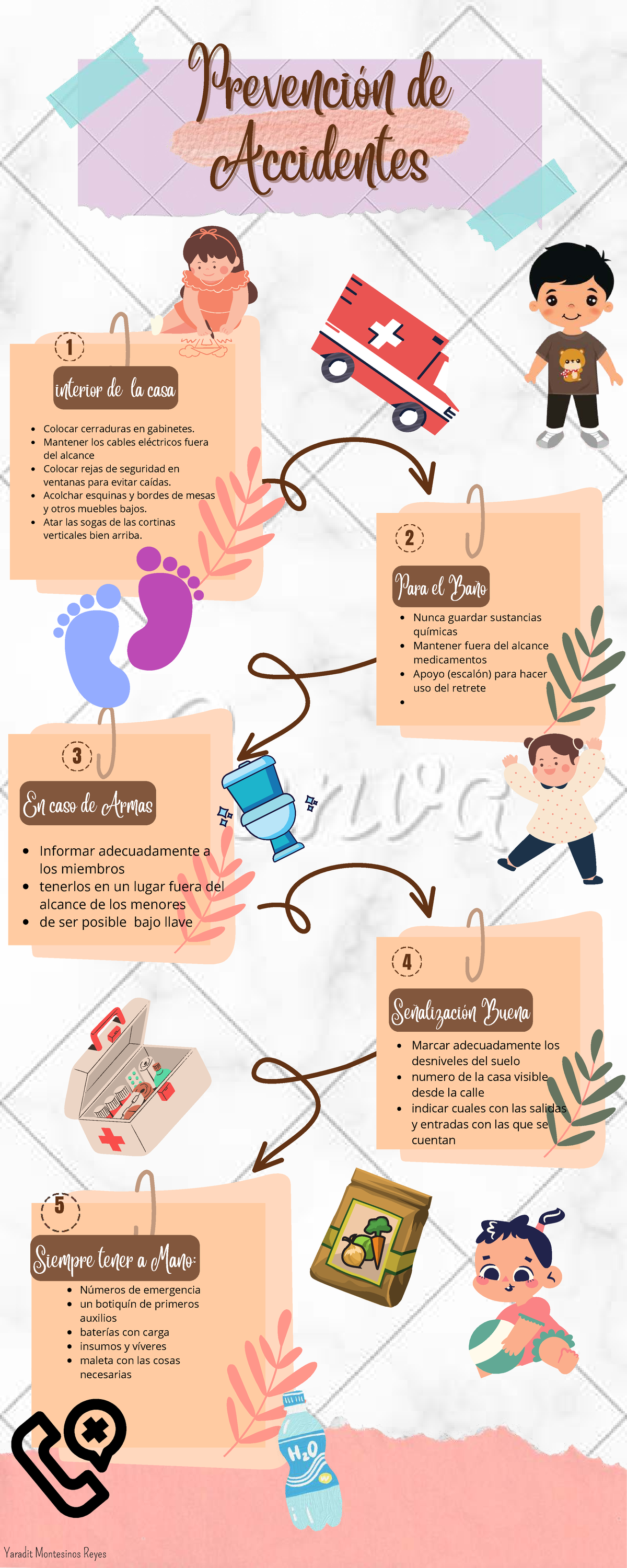 Infografía sobre Prevención de Accidentes en el Hogar - Studocu