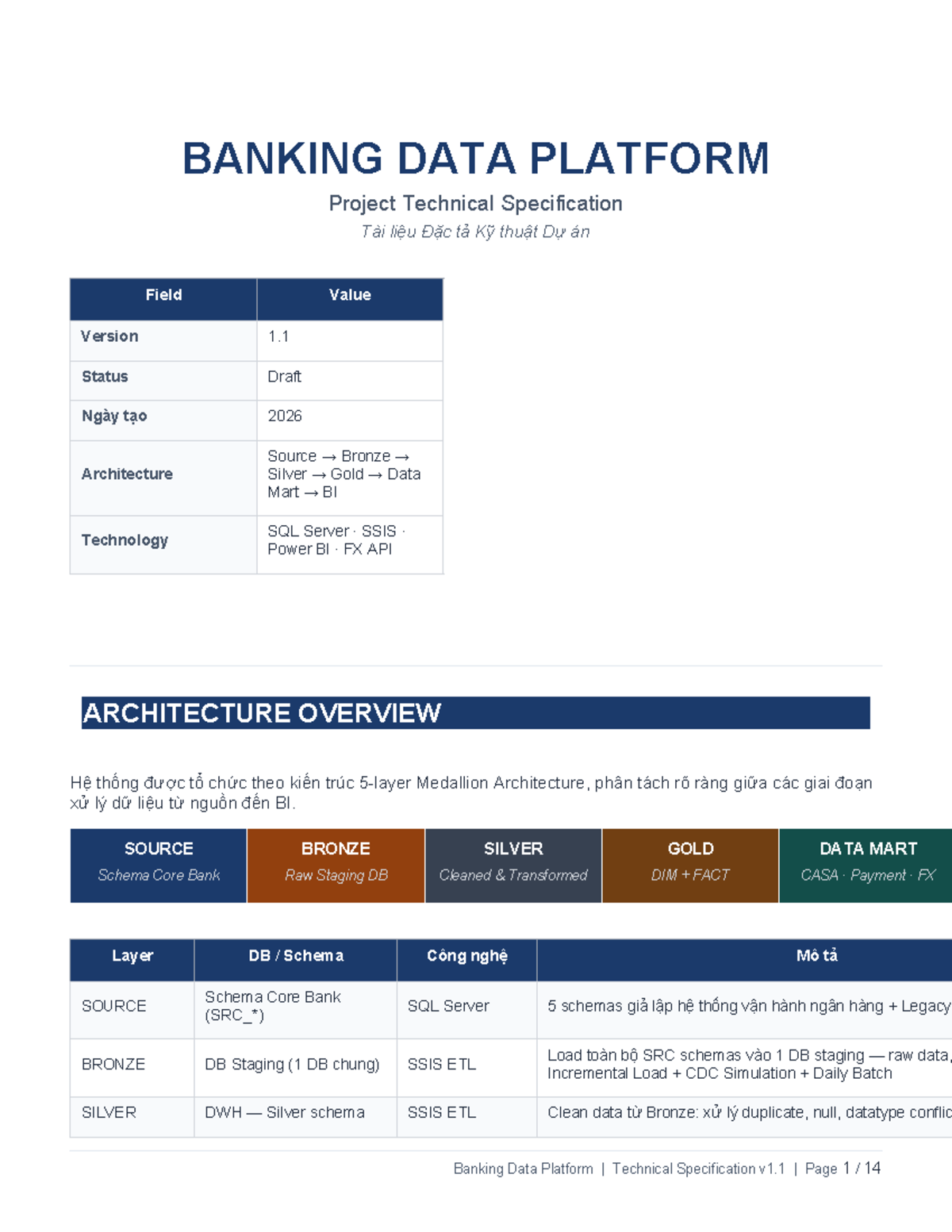 BANKING DWH PROJECT SPECIFICATION | TECHNICAL DOCUMENT V1.1 - Studocu