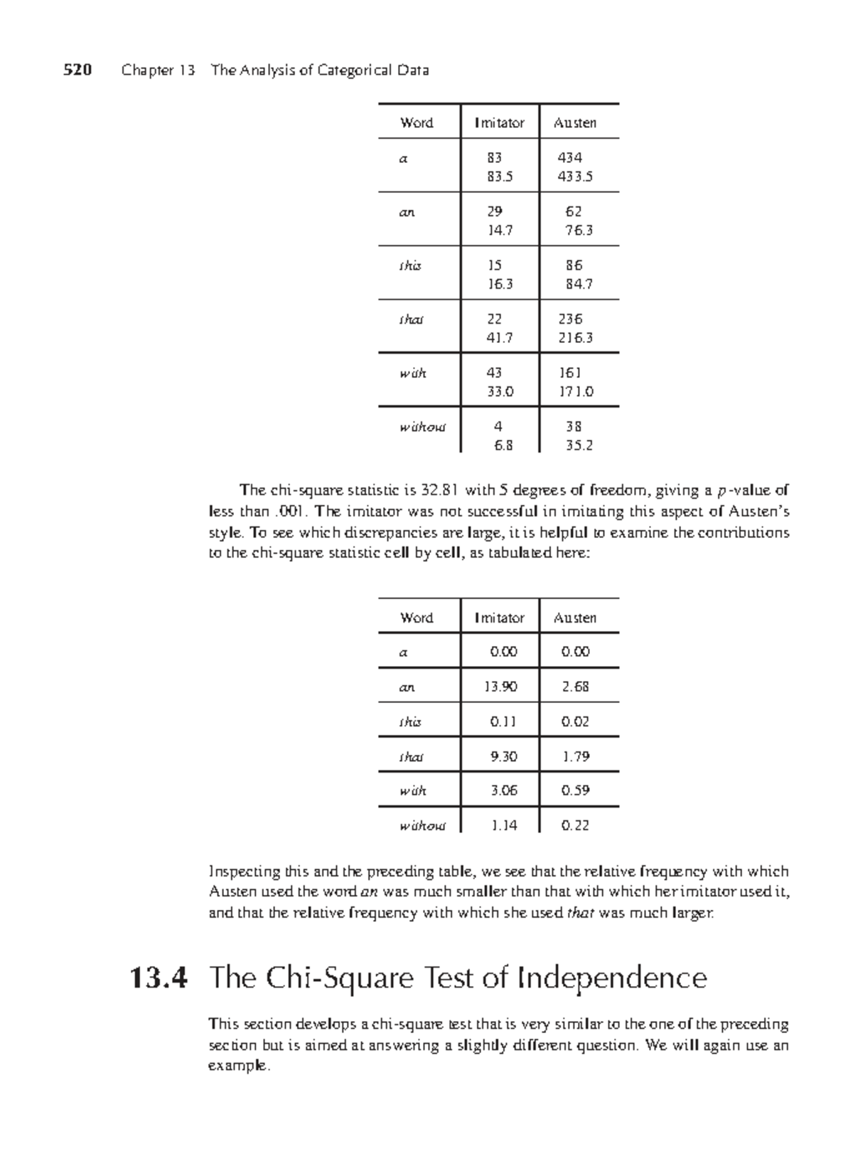 520 Chapter 13: Analysis of Categorical Data in Stats - Studocu