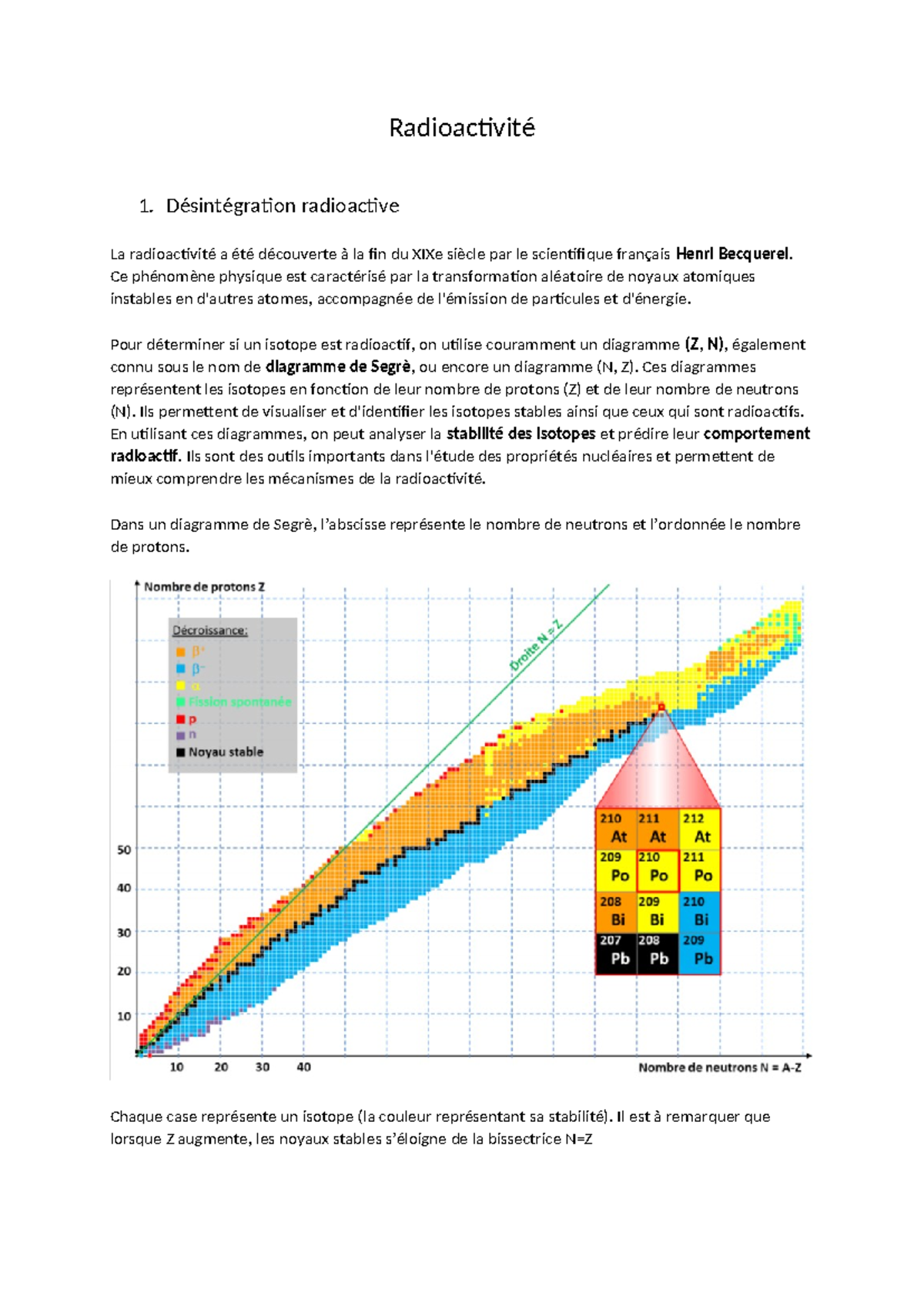 Chapitre 17 : La Radioactivité et ses Mécanismes - Studeersnel
